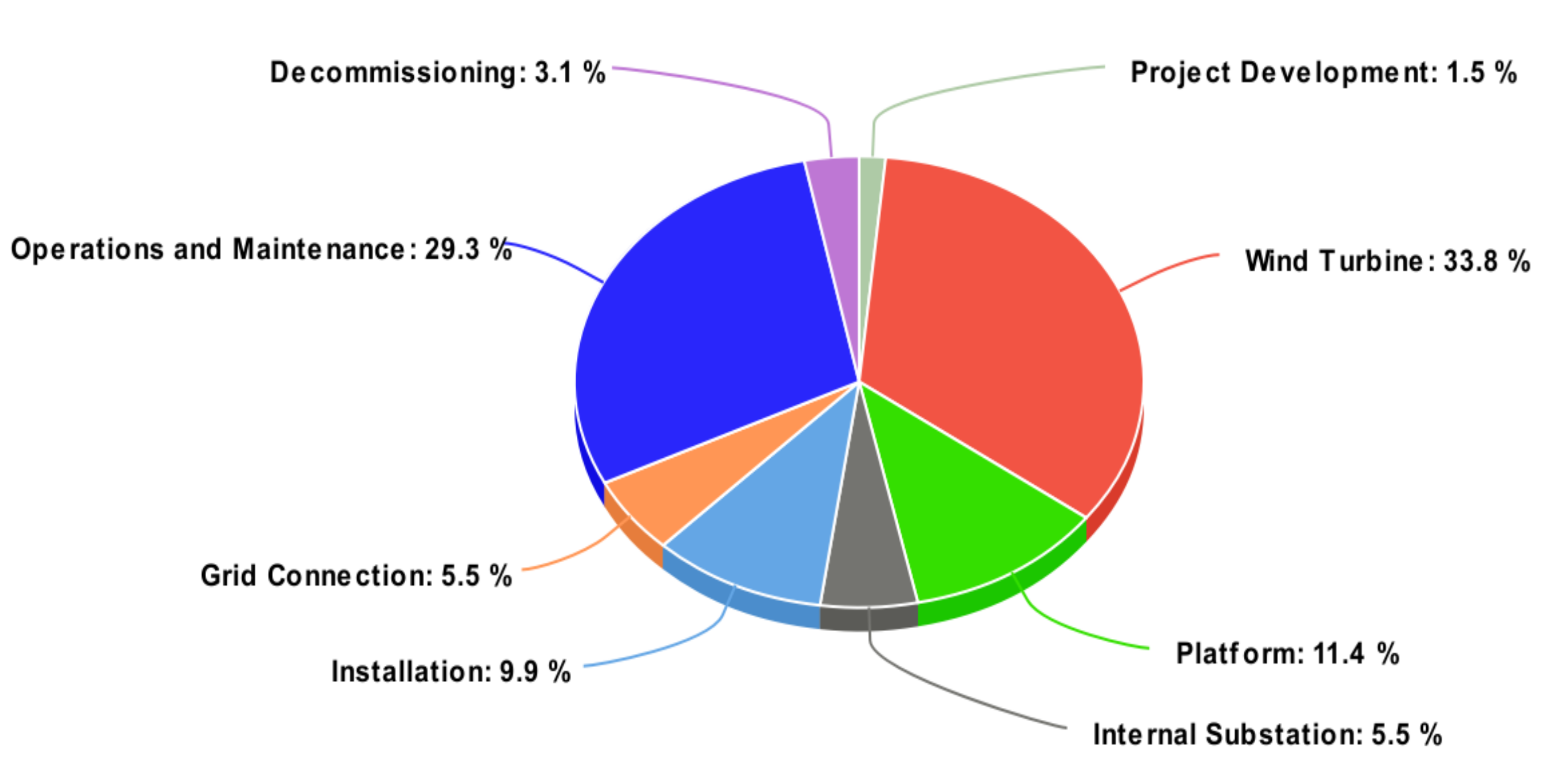 Energies 14 06026 g004 Energies 14 06026 g004