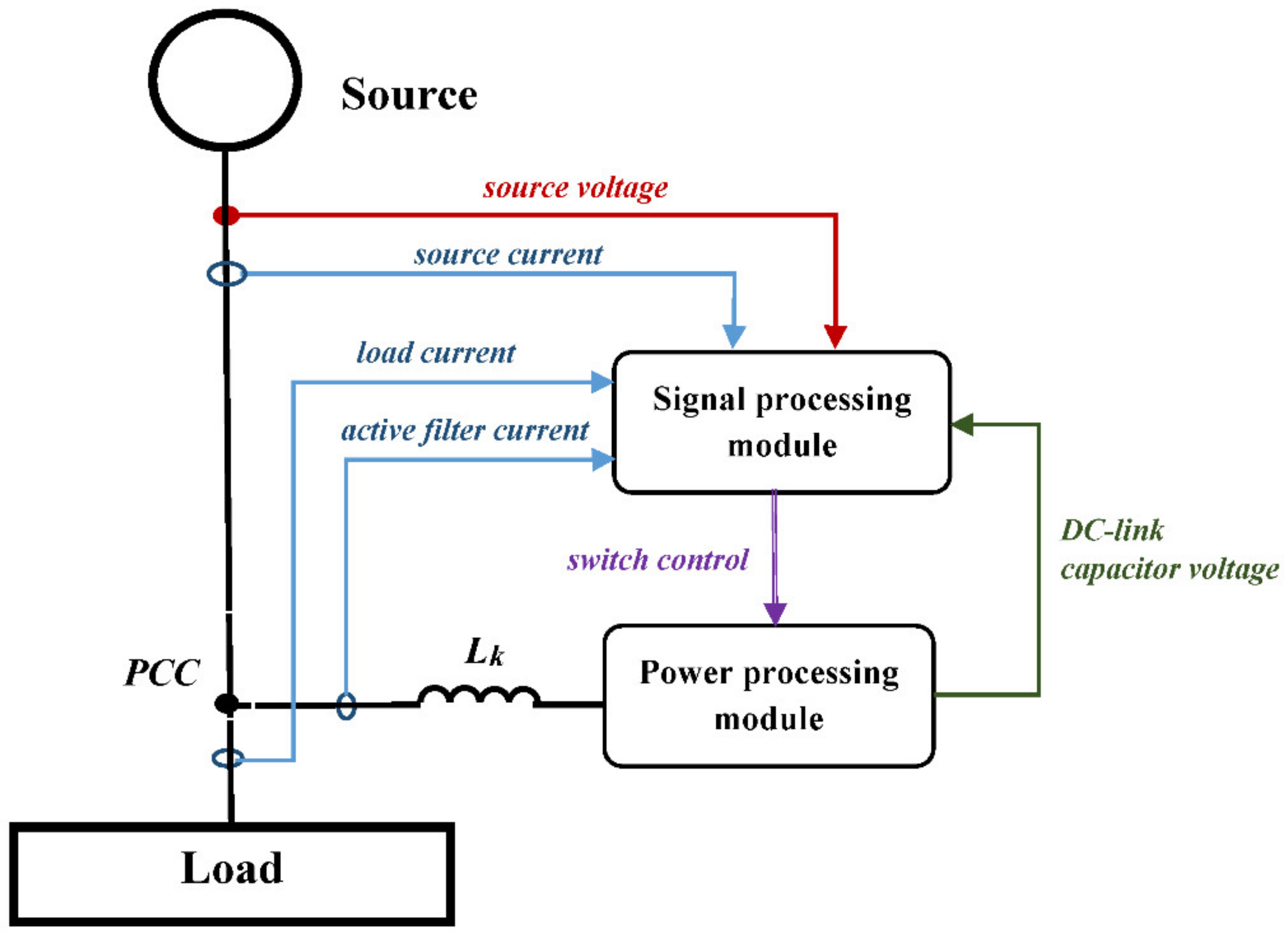 Energies 14 06031 g001 Energies 14 06031 g001