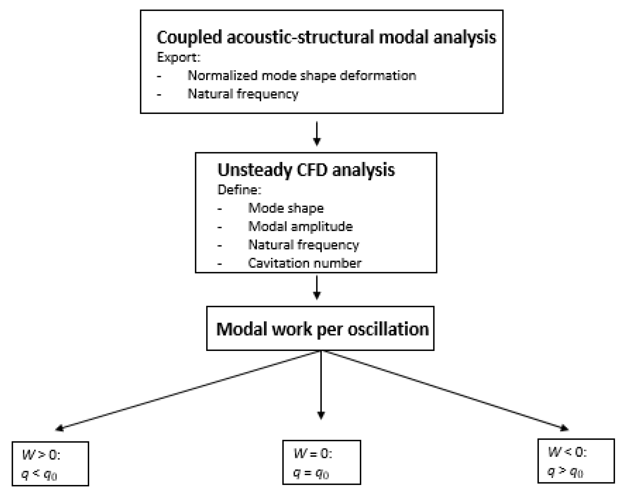 Energies 14 06033 g002 550