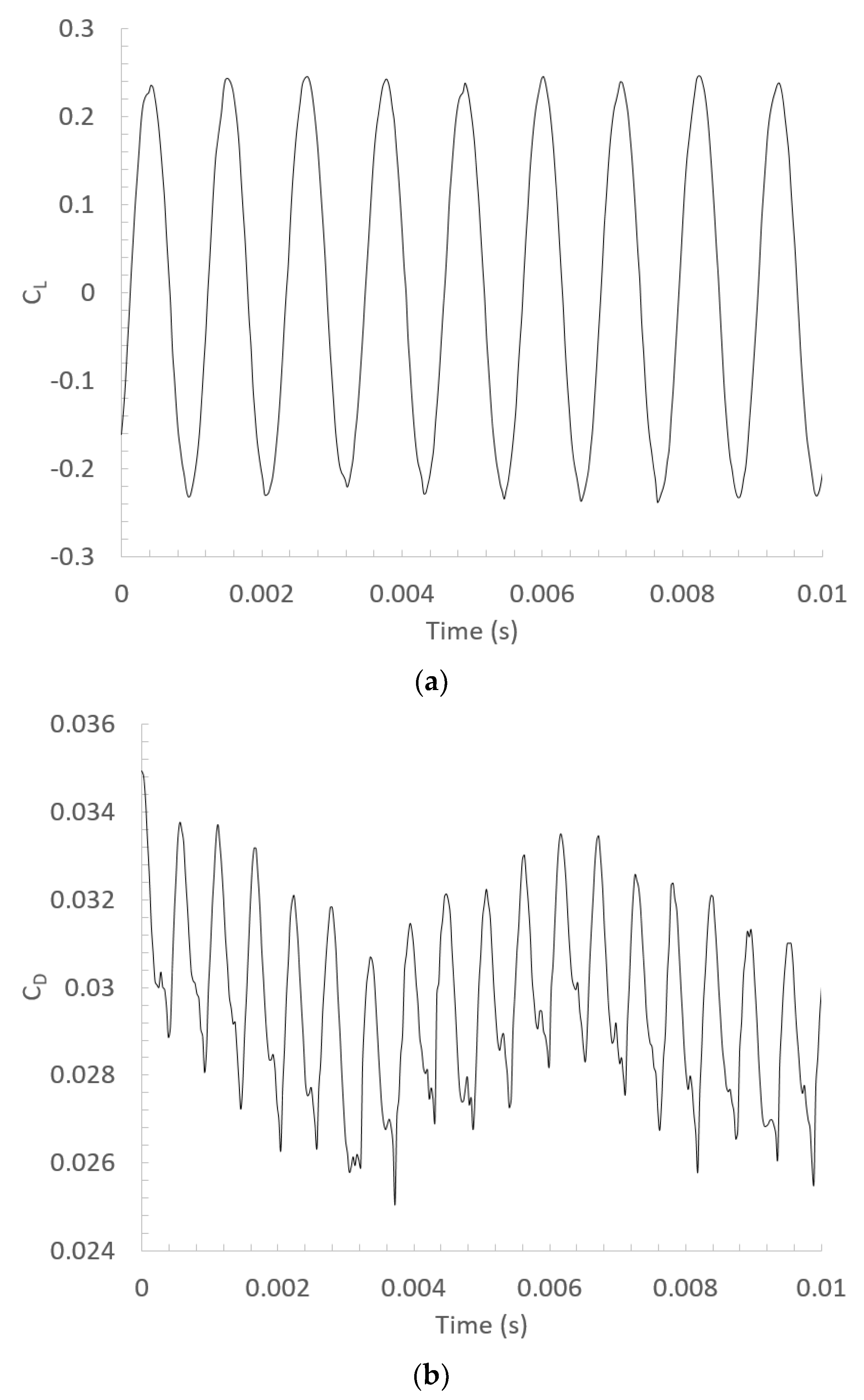 Energies 14 06033 g004 550