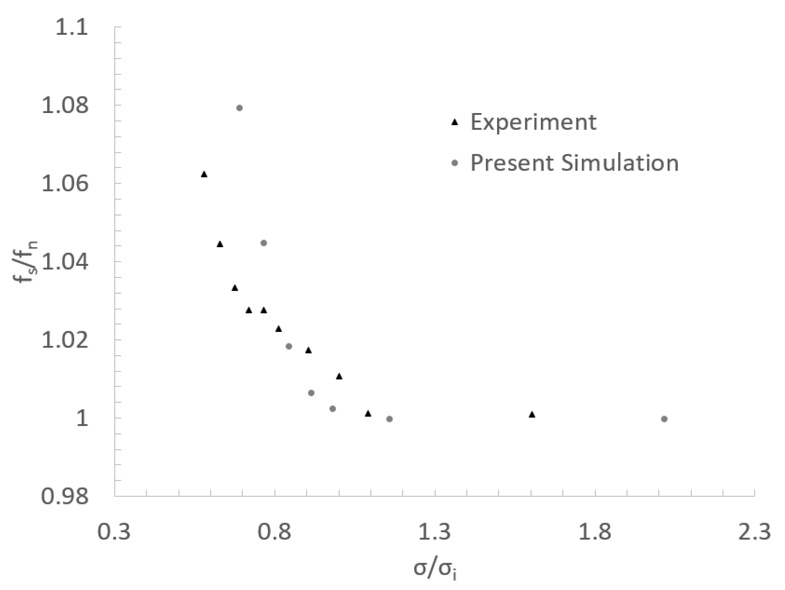 Energies 14 06033 g006 550