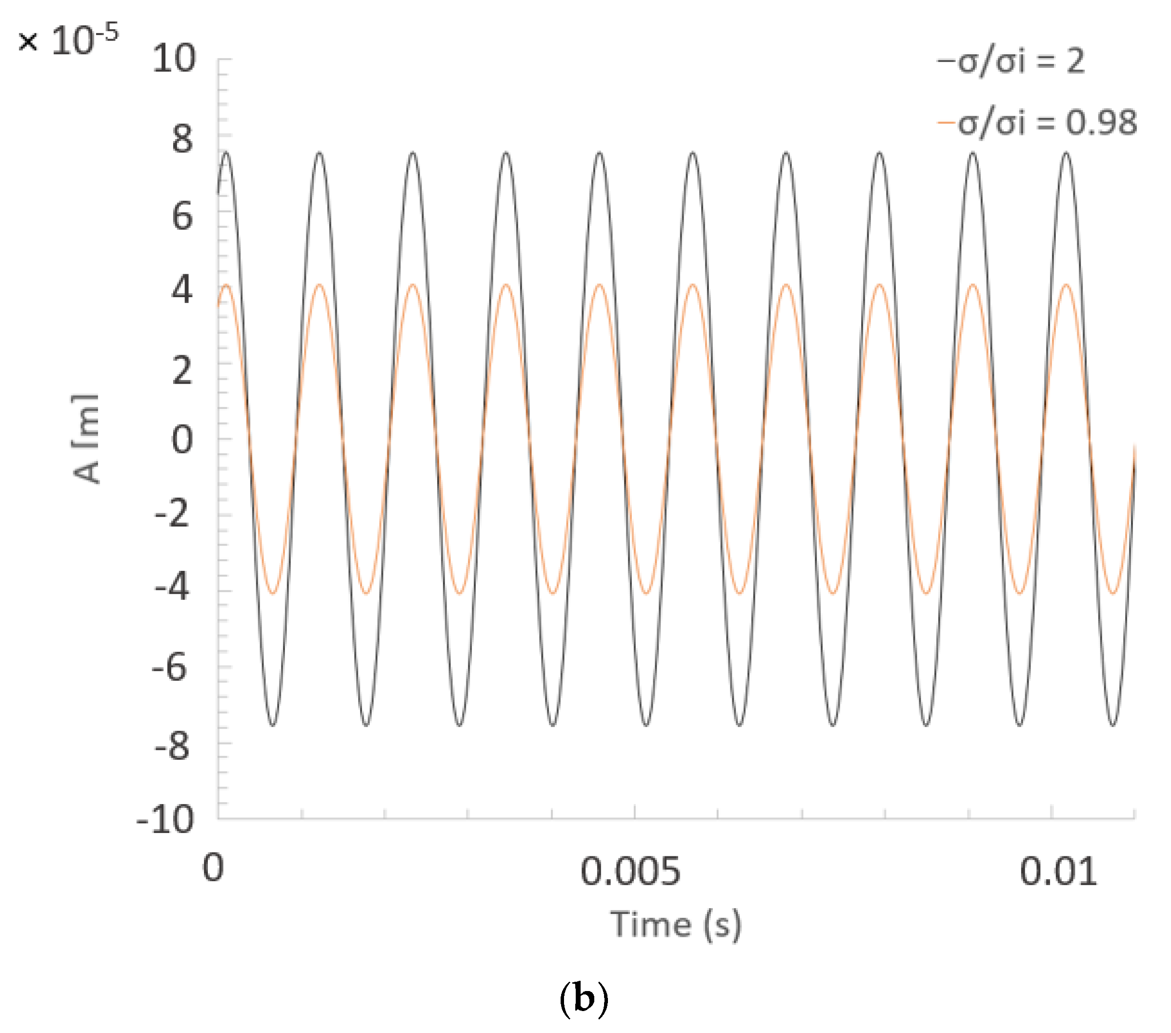 Energies 14 06033 g007b 550