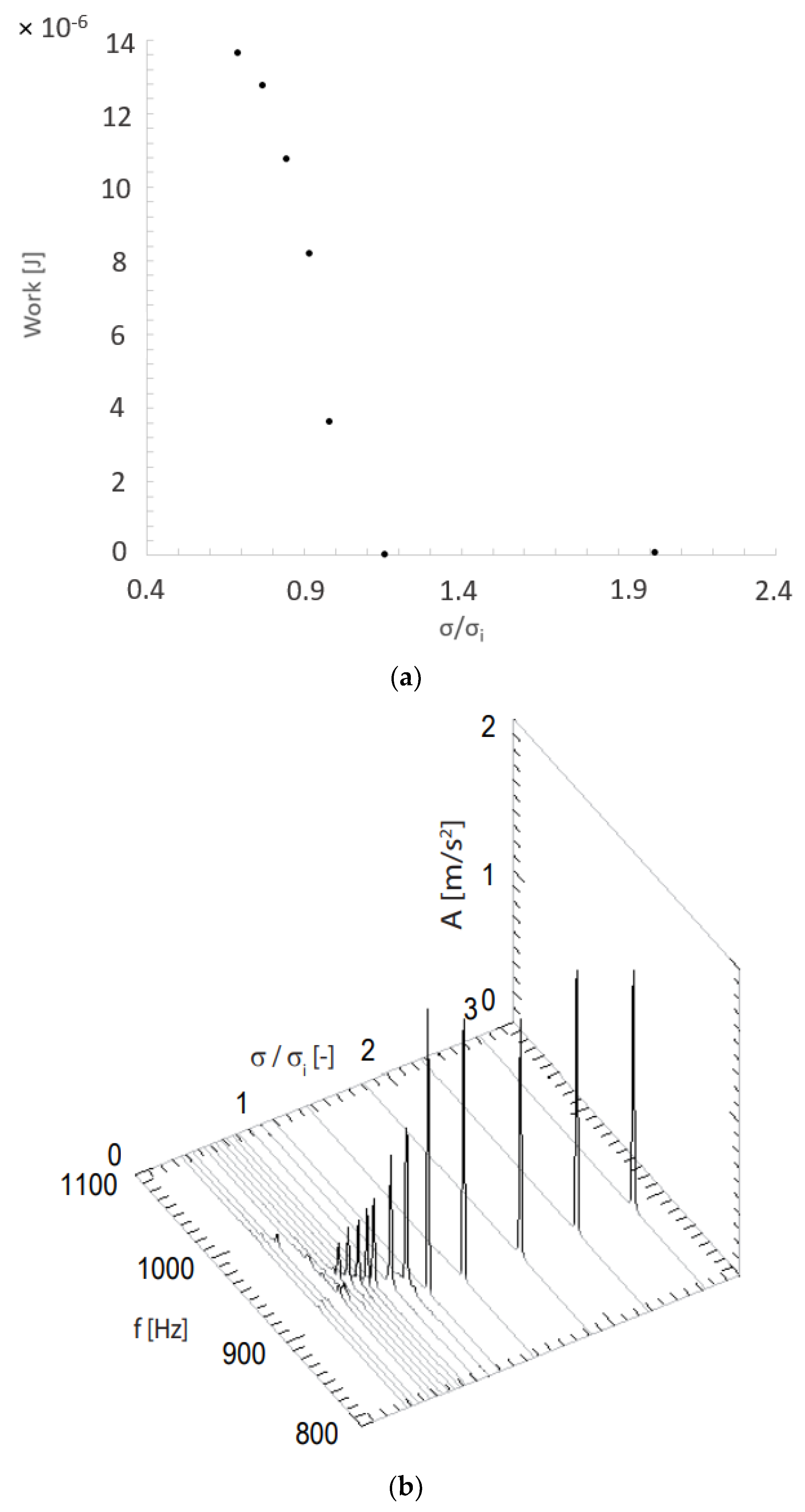 Energies 14 06033 g008 550