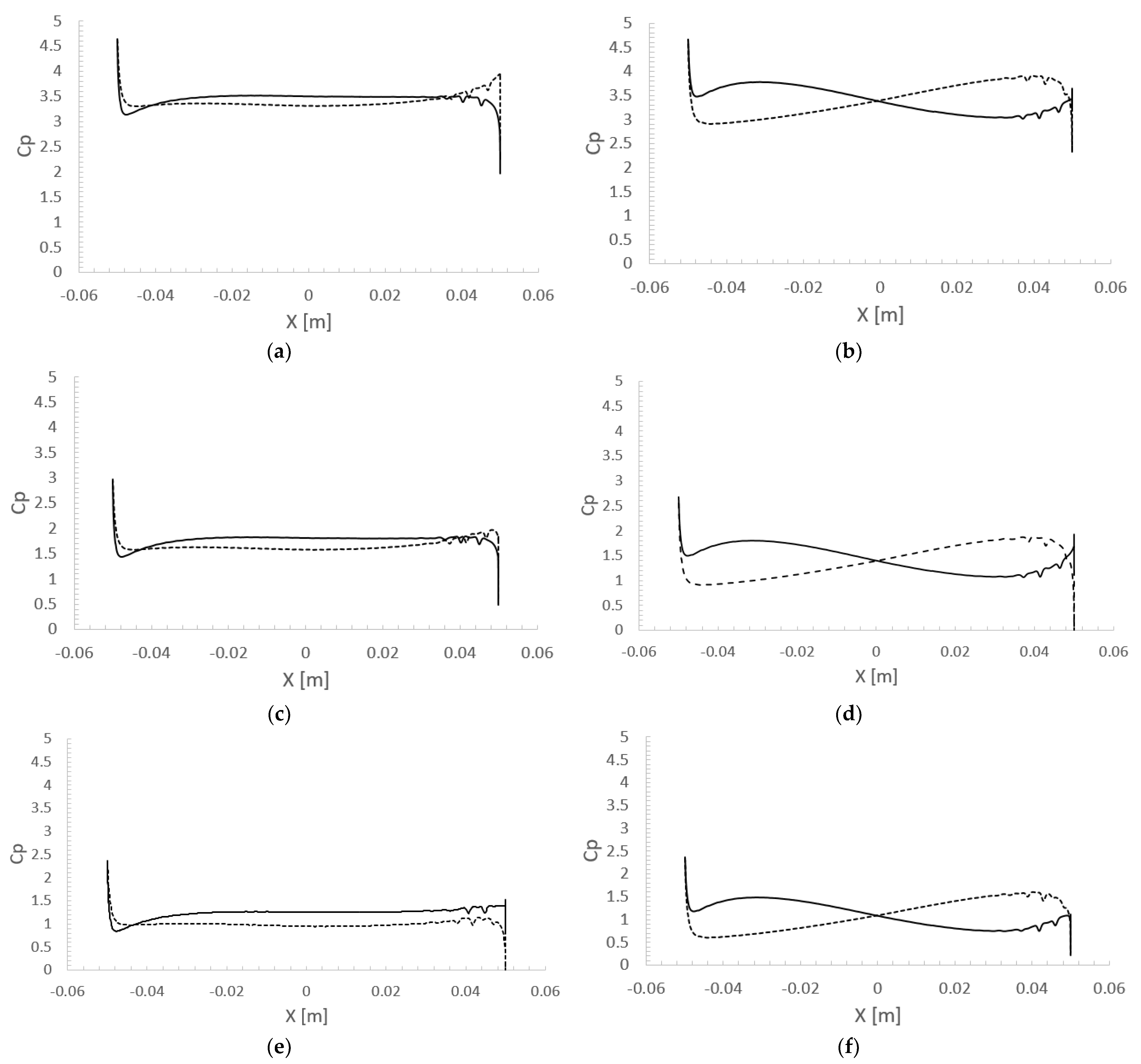 Energies 14 06033 g013 550