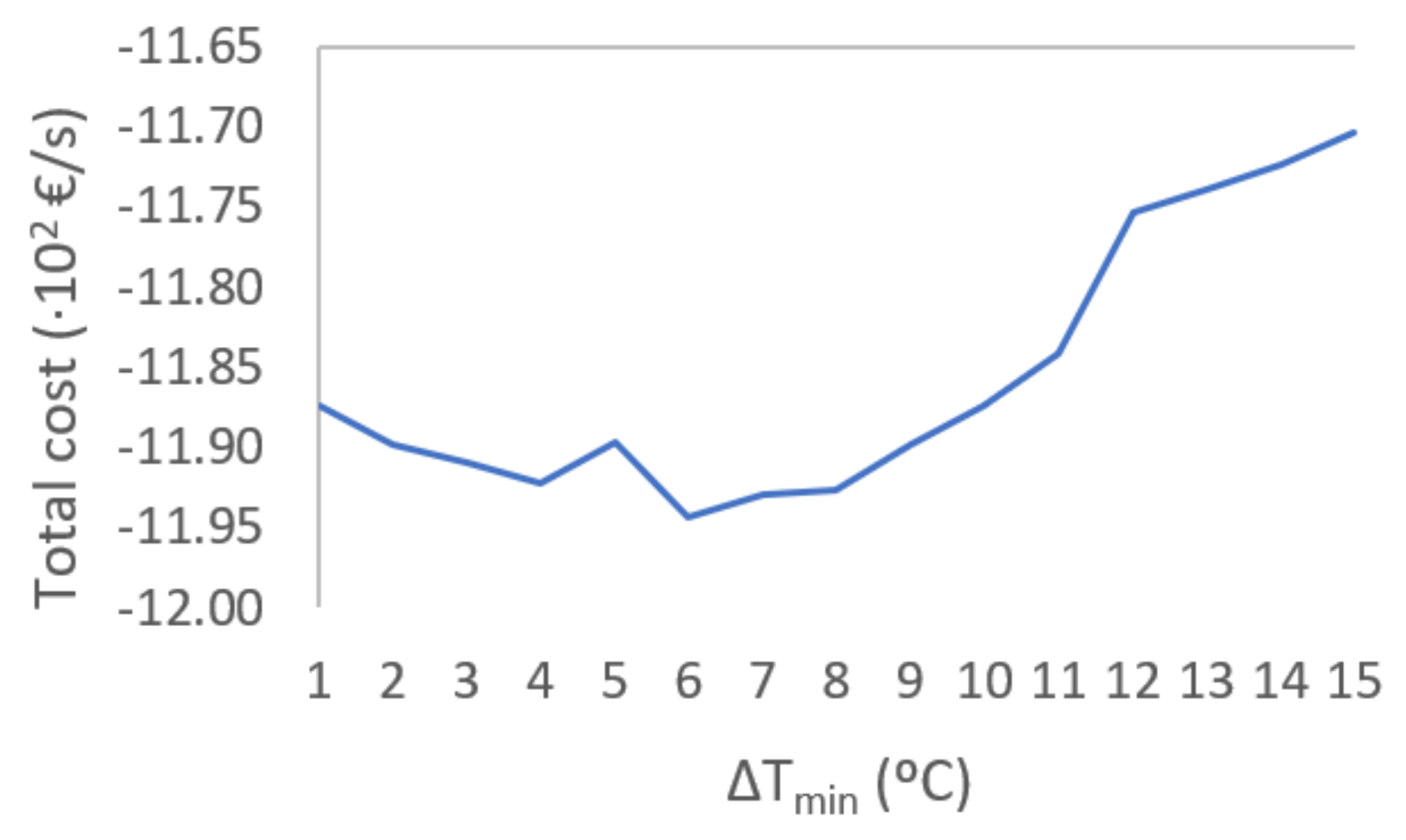 Energies 14 06035 g007