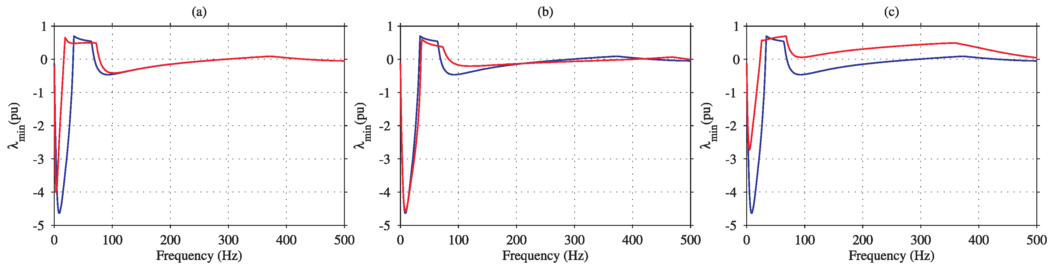 Energies 14 06036 g004