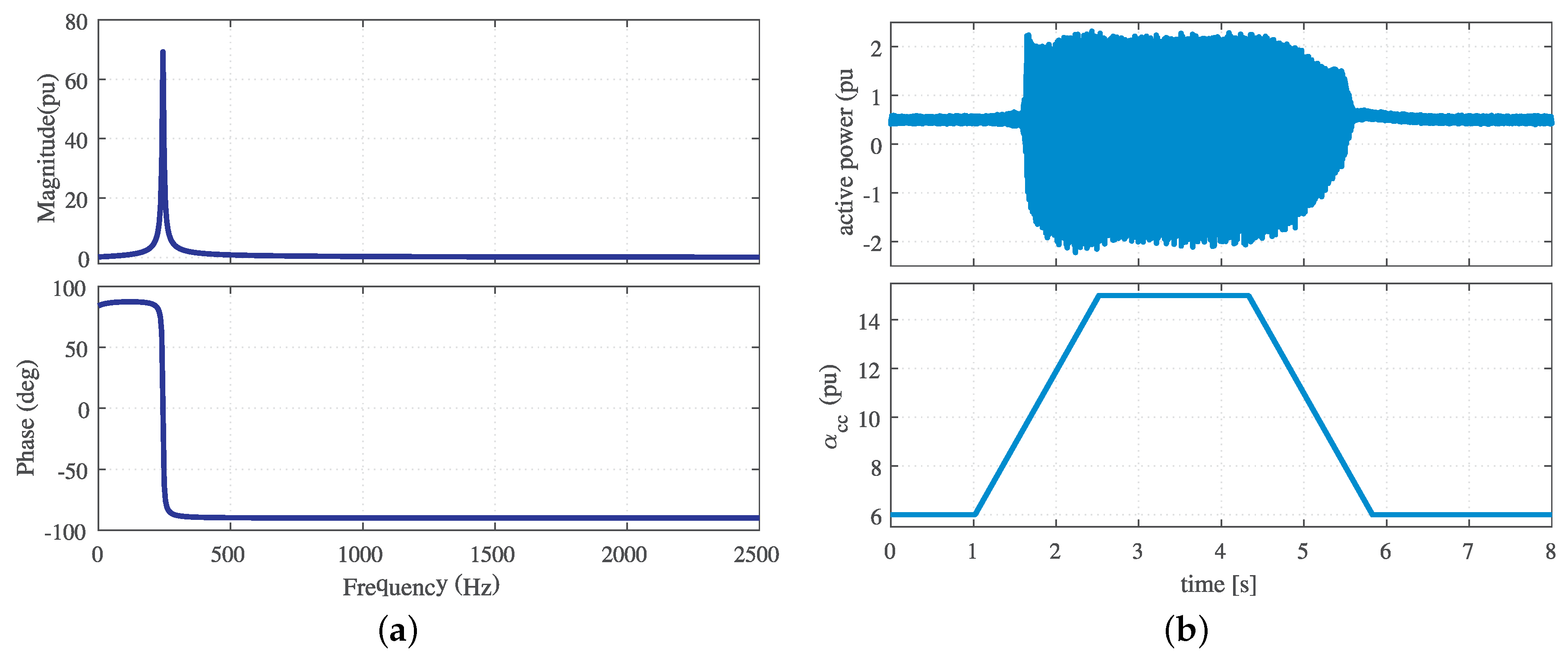 Energies 14 06036 g009