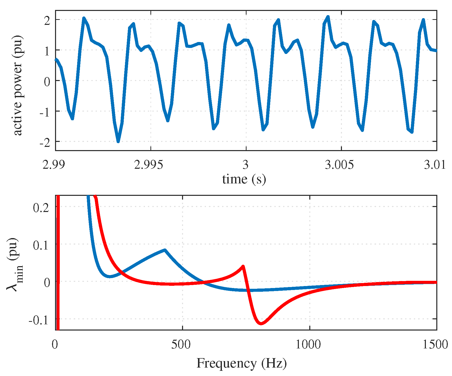 Energies 14 06036 g010