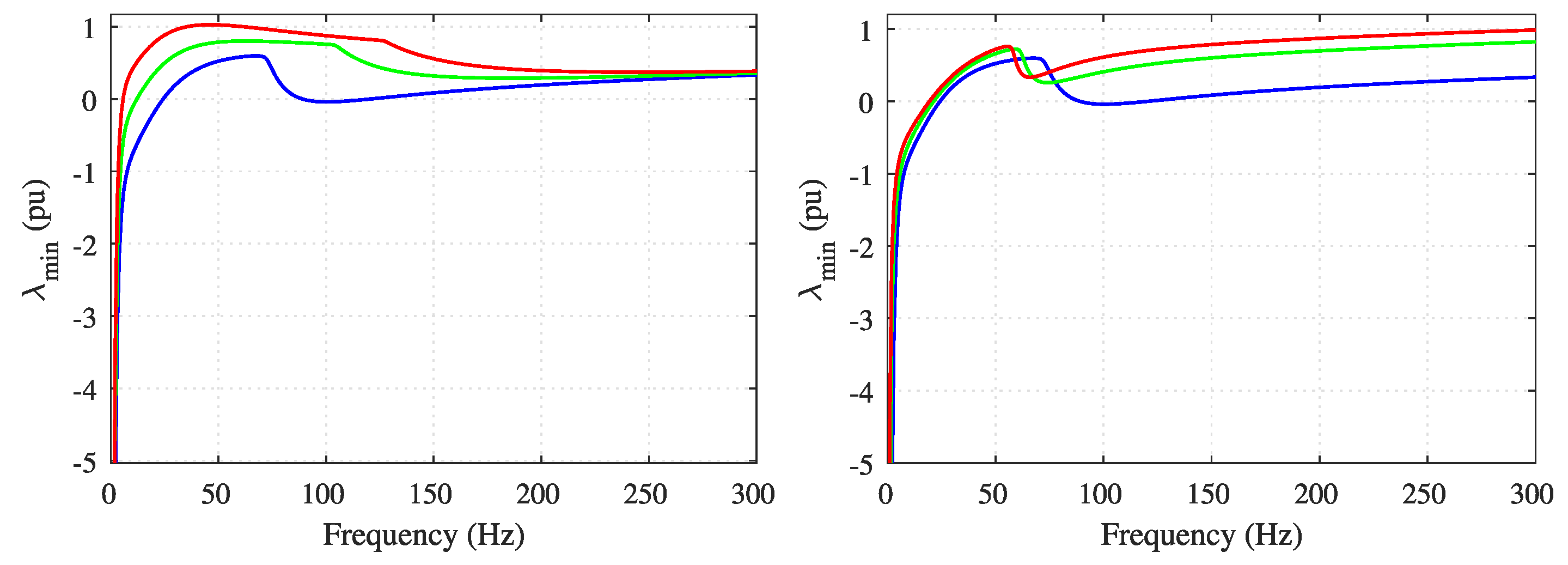Energies 14 06036 g015