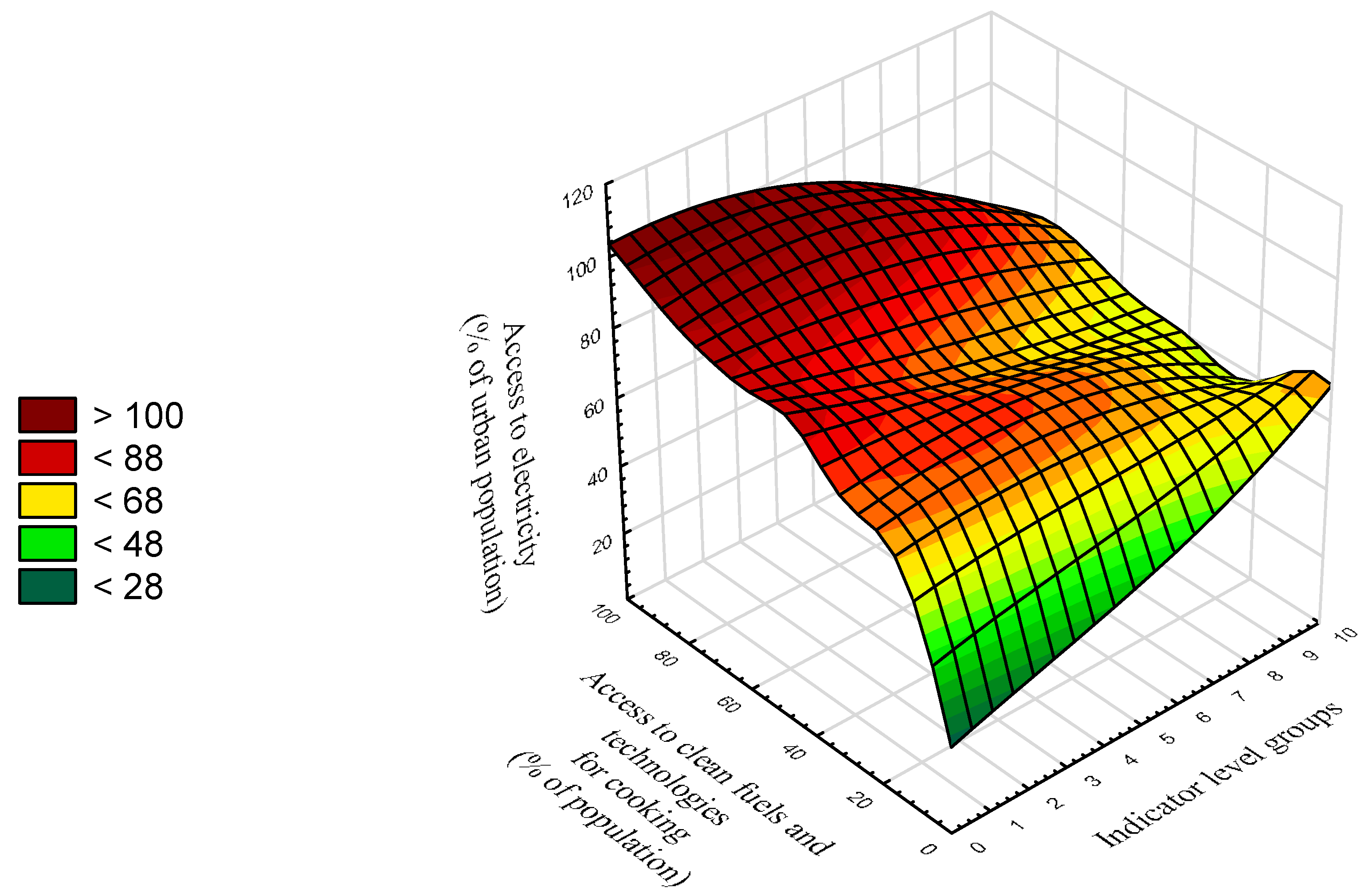 Energies 14 06037 g005