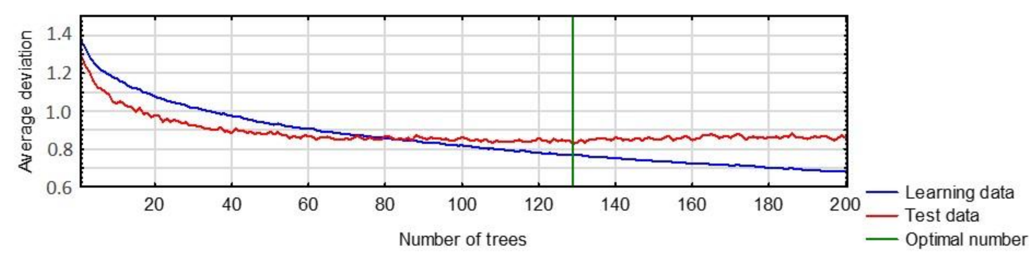 Energies 14 06037 g0a2