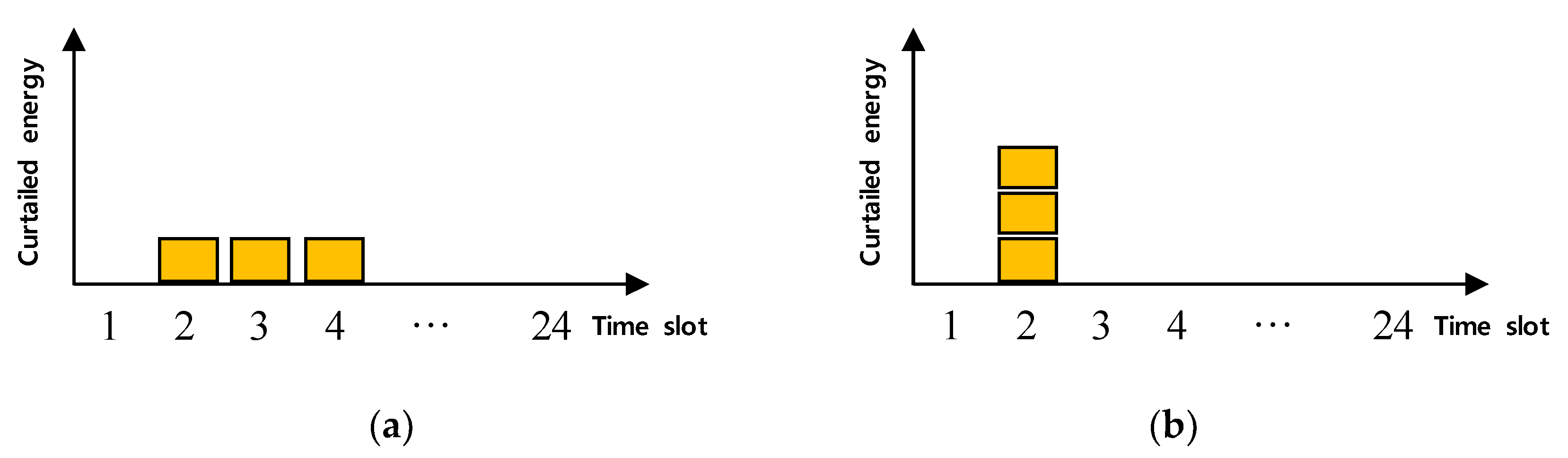 Energies 14 06038 g001 550