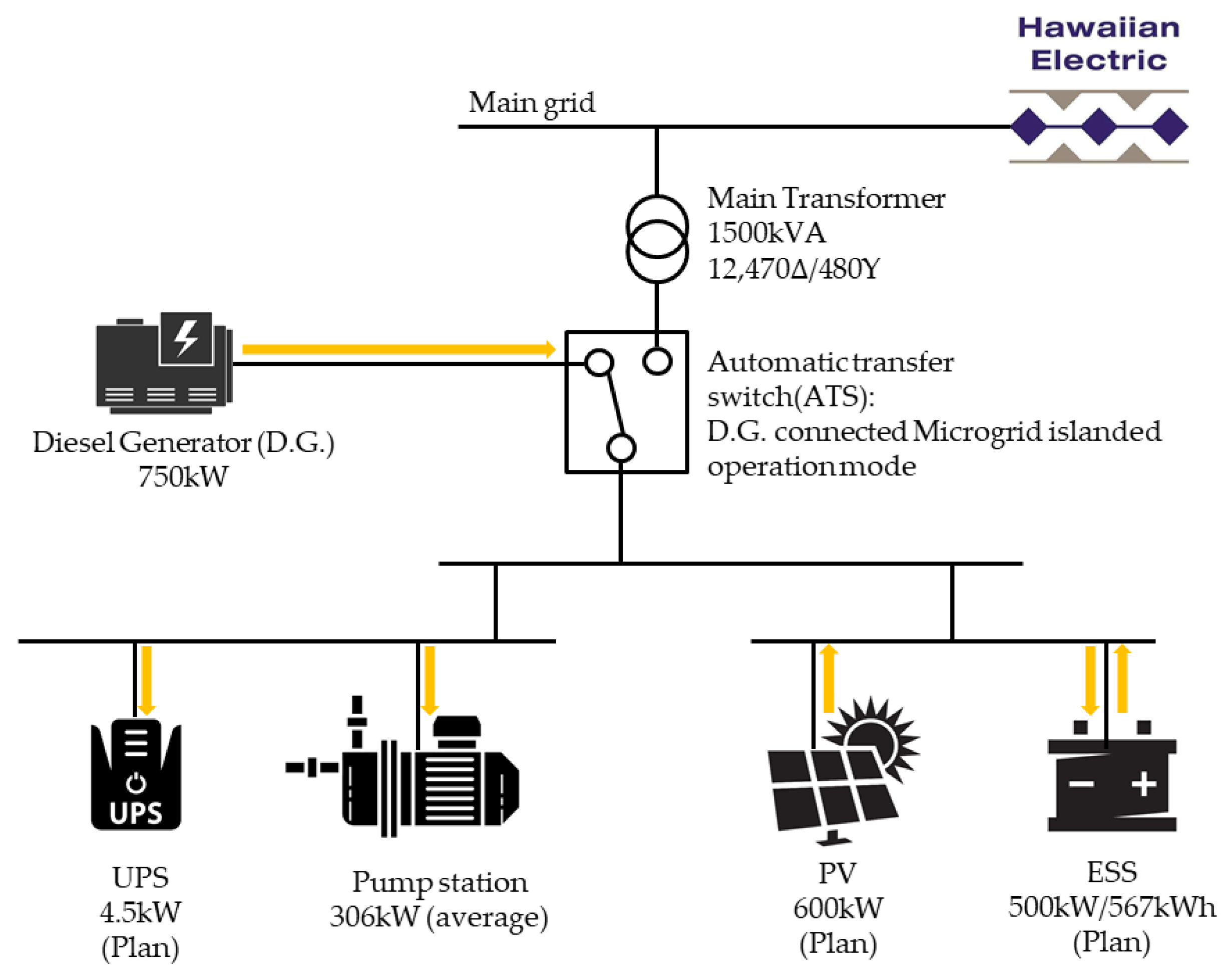 Energies 14 06038 g002 550