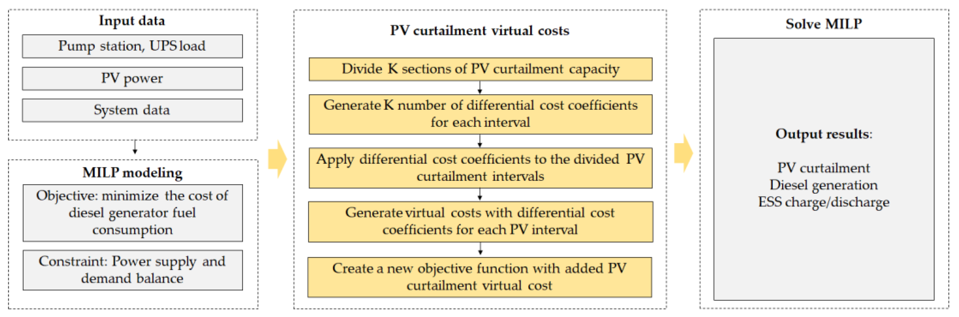 homer energy cost of curtailment homer energy cost of curtailment