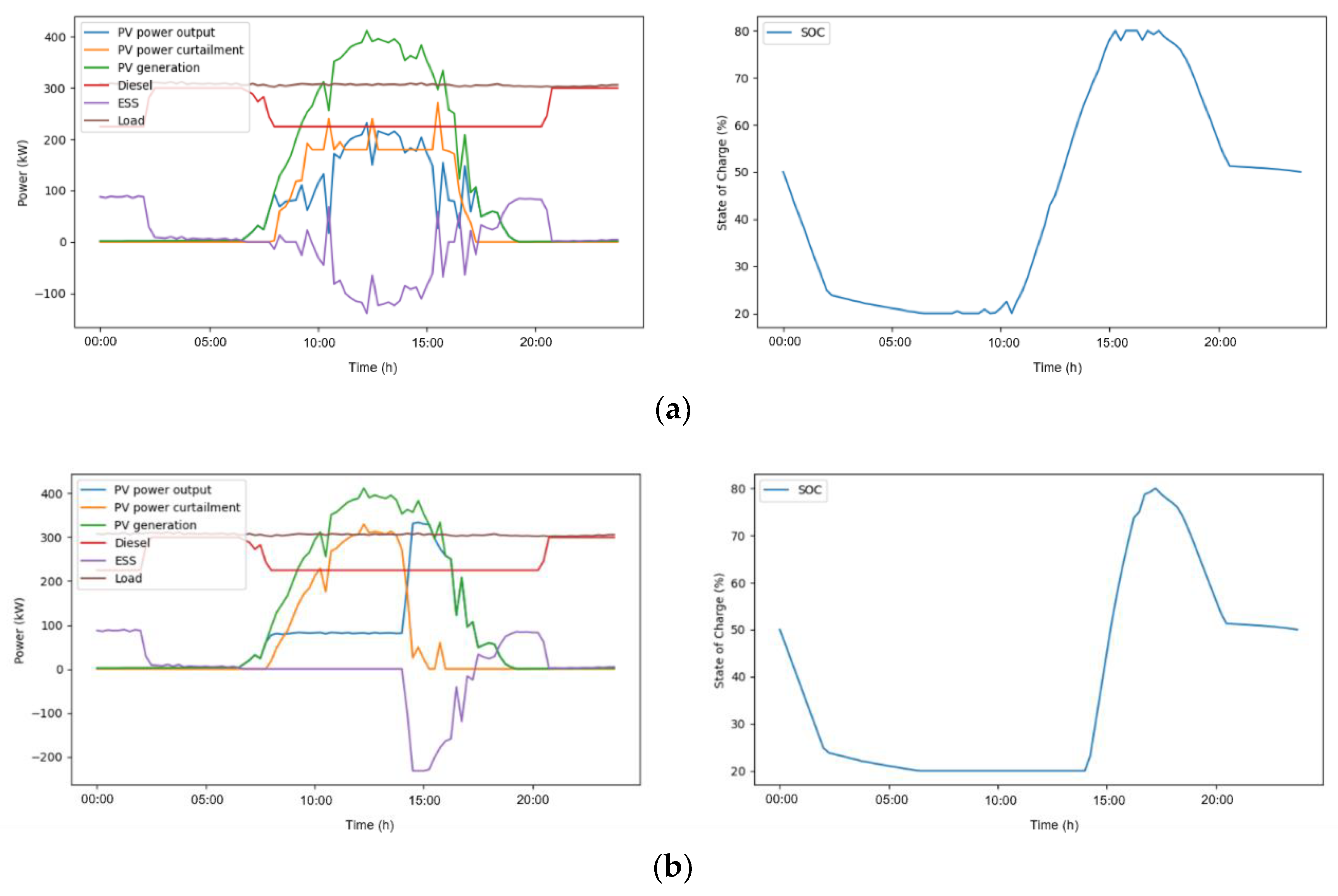 Energies 14 06038 g005 550