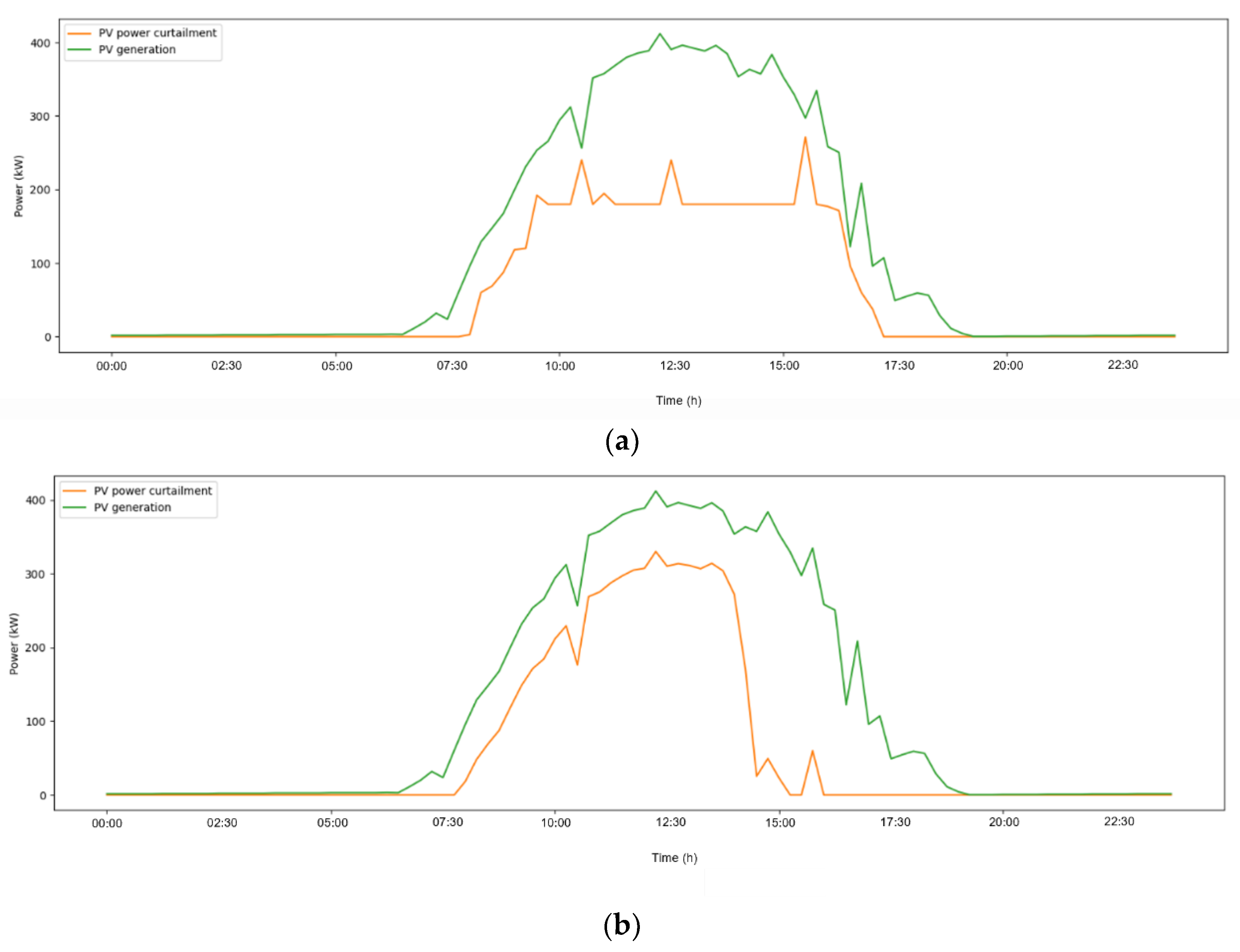 Energies 14 06038 g006 550