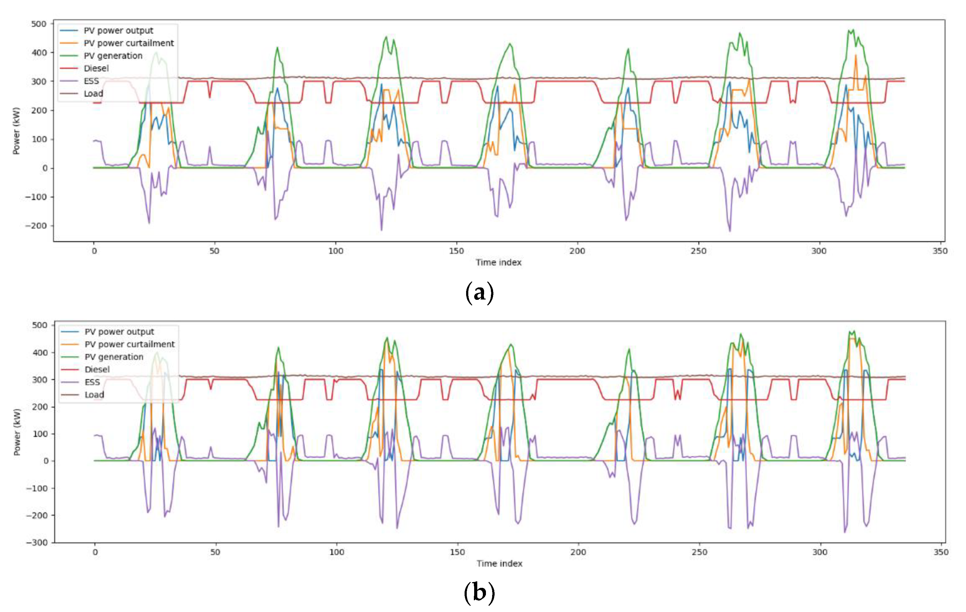 Energies 14 06038 g007 550