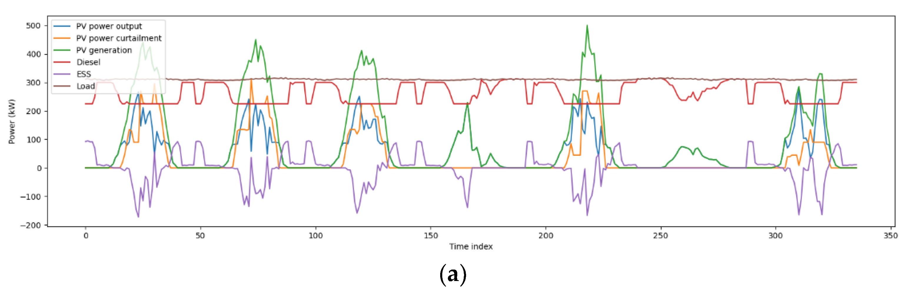 Energies 14 06038 g008a 550