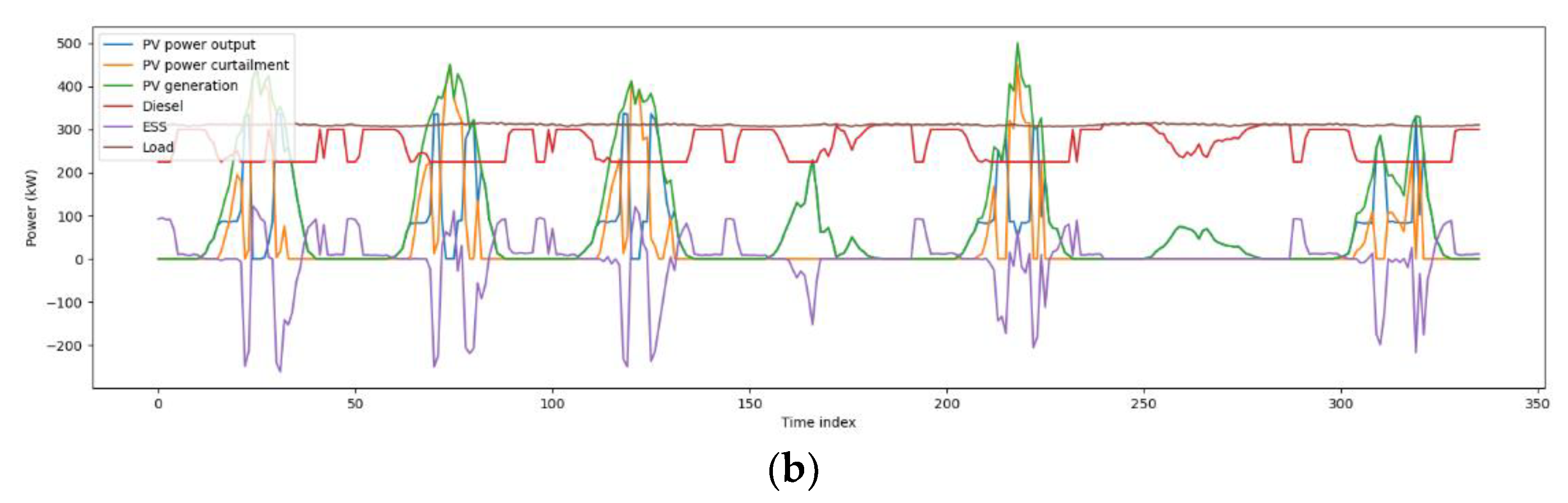 Energies 14 06038 g008b 550