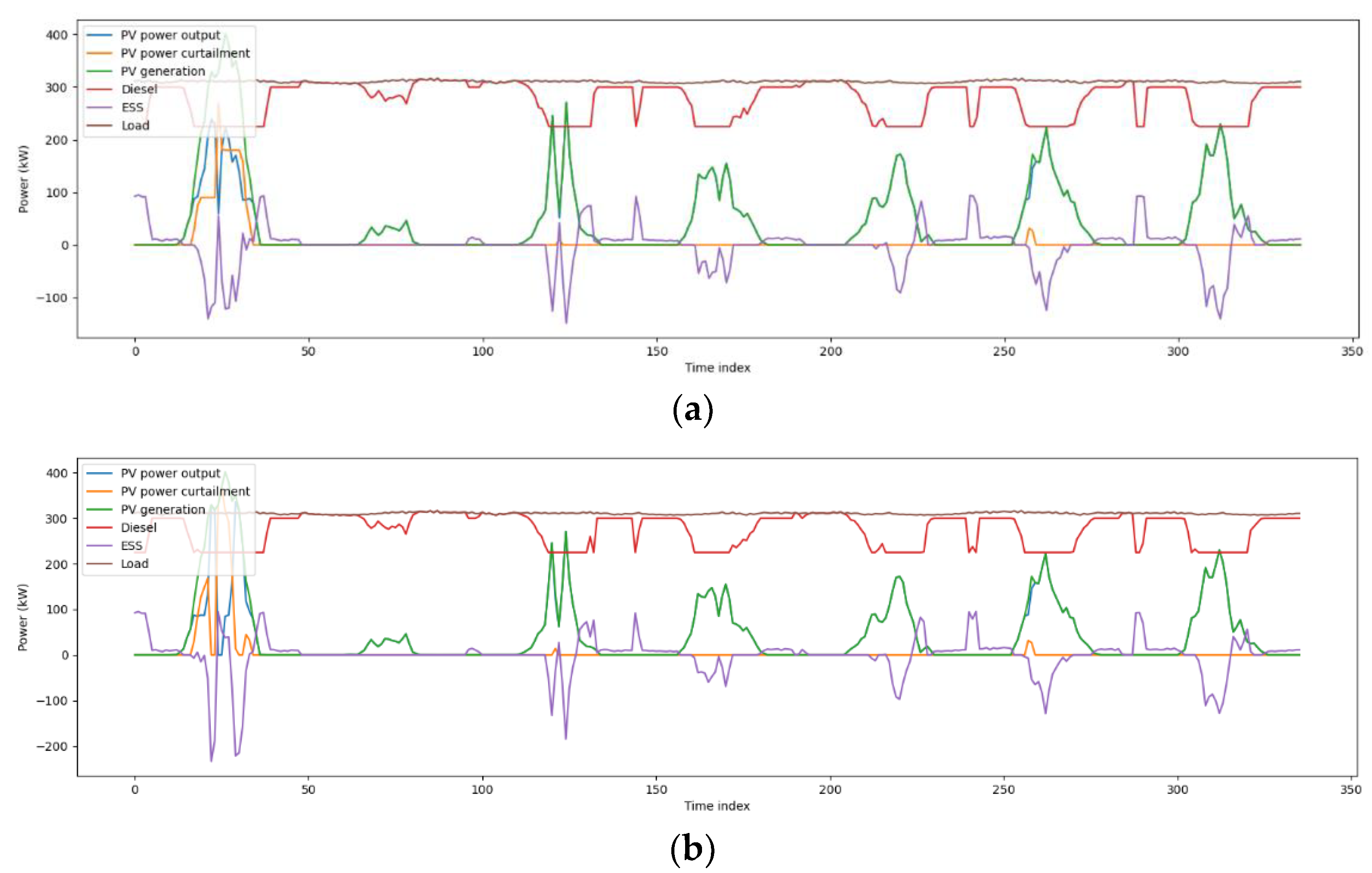 Energies 14 06038 g009 550