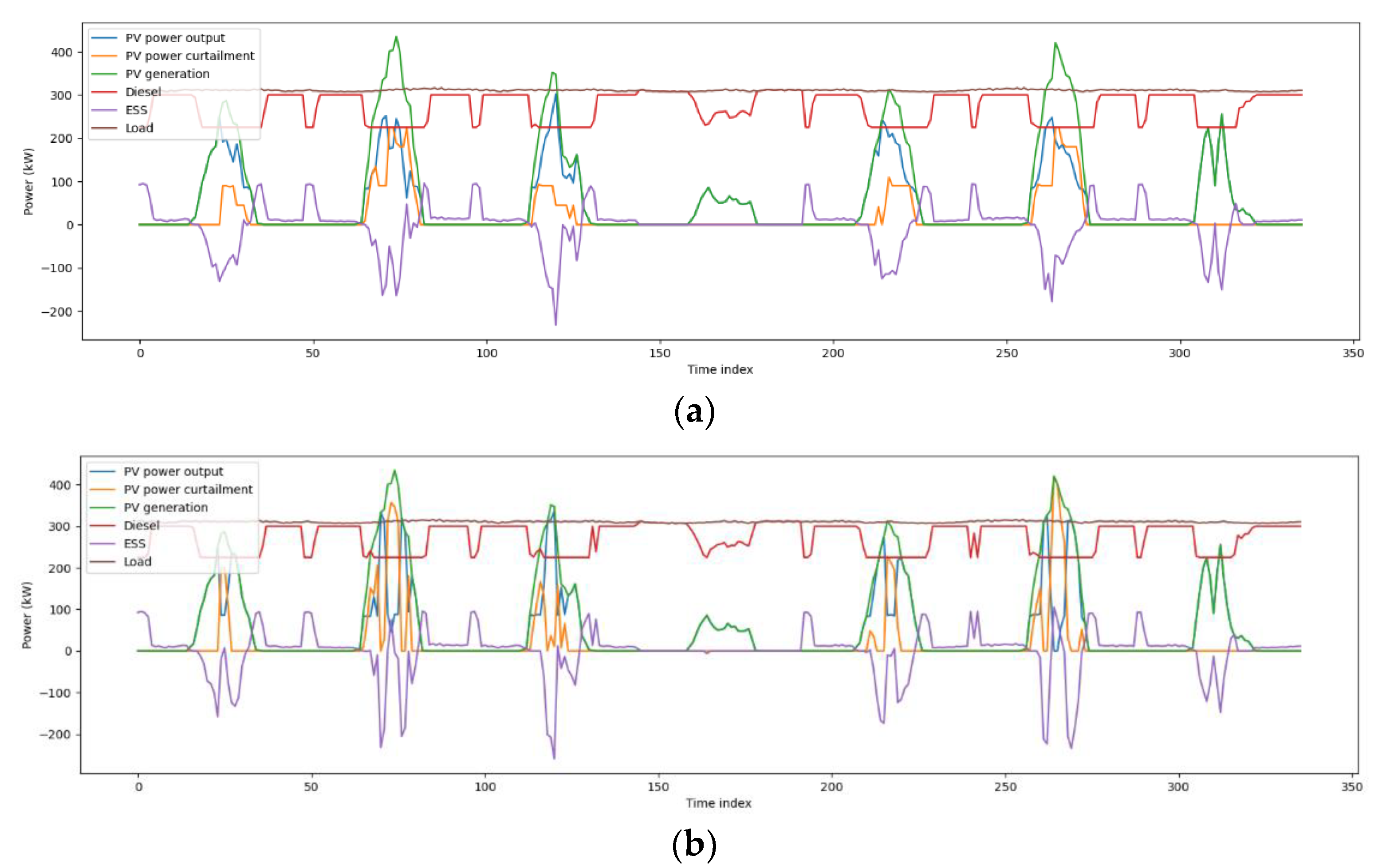 Energies 14 06038 g010 550