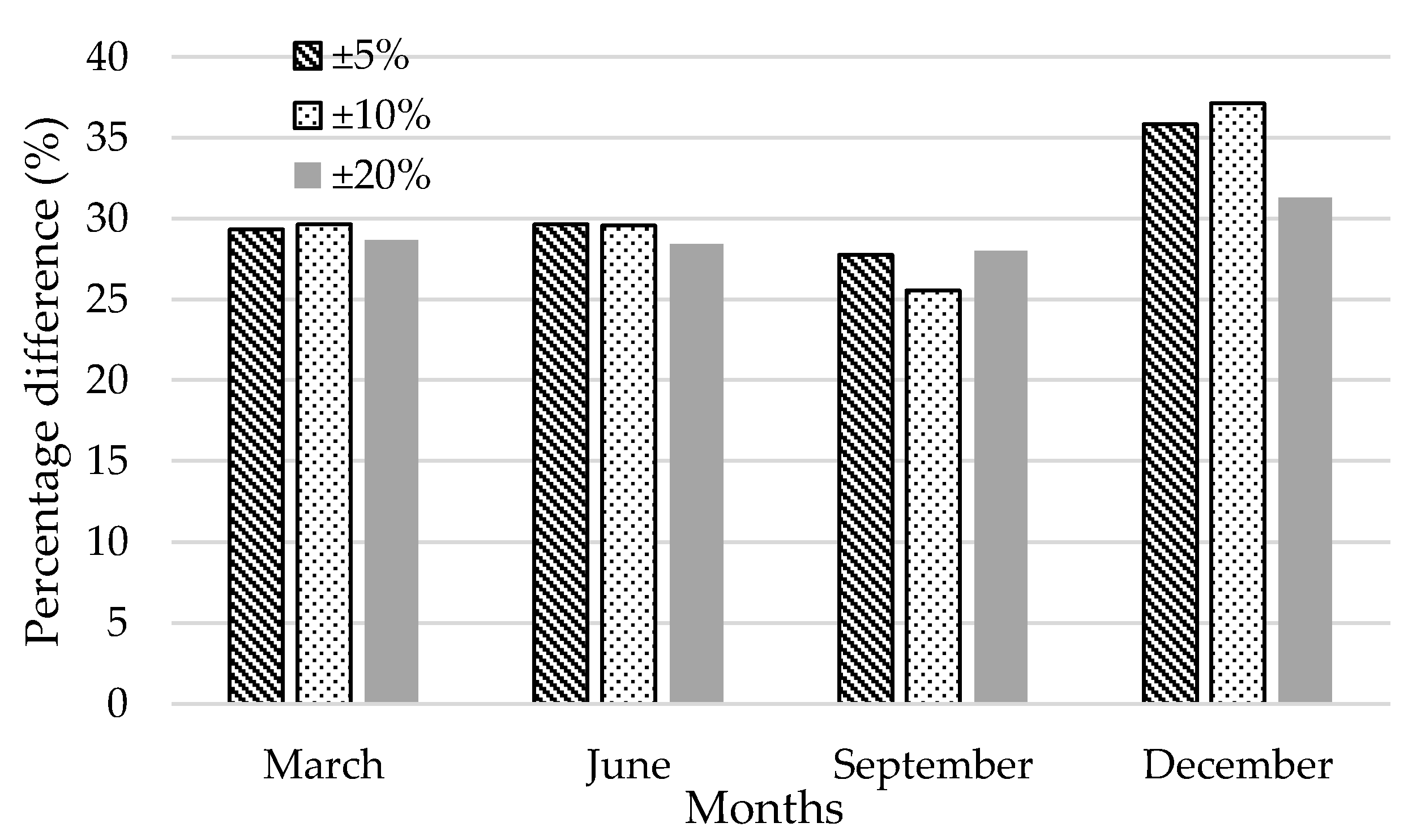 Energies 14 06038 g011 550