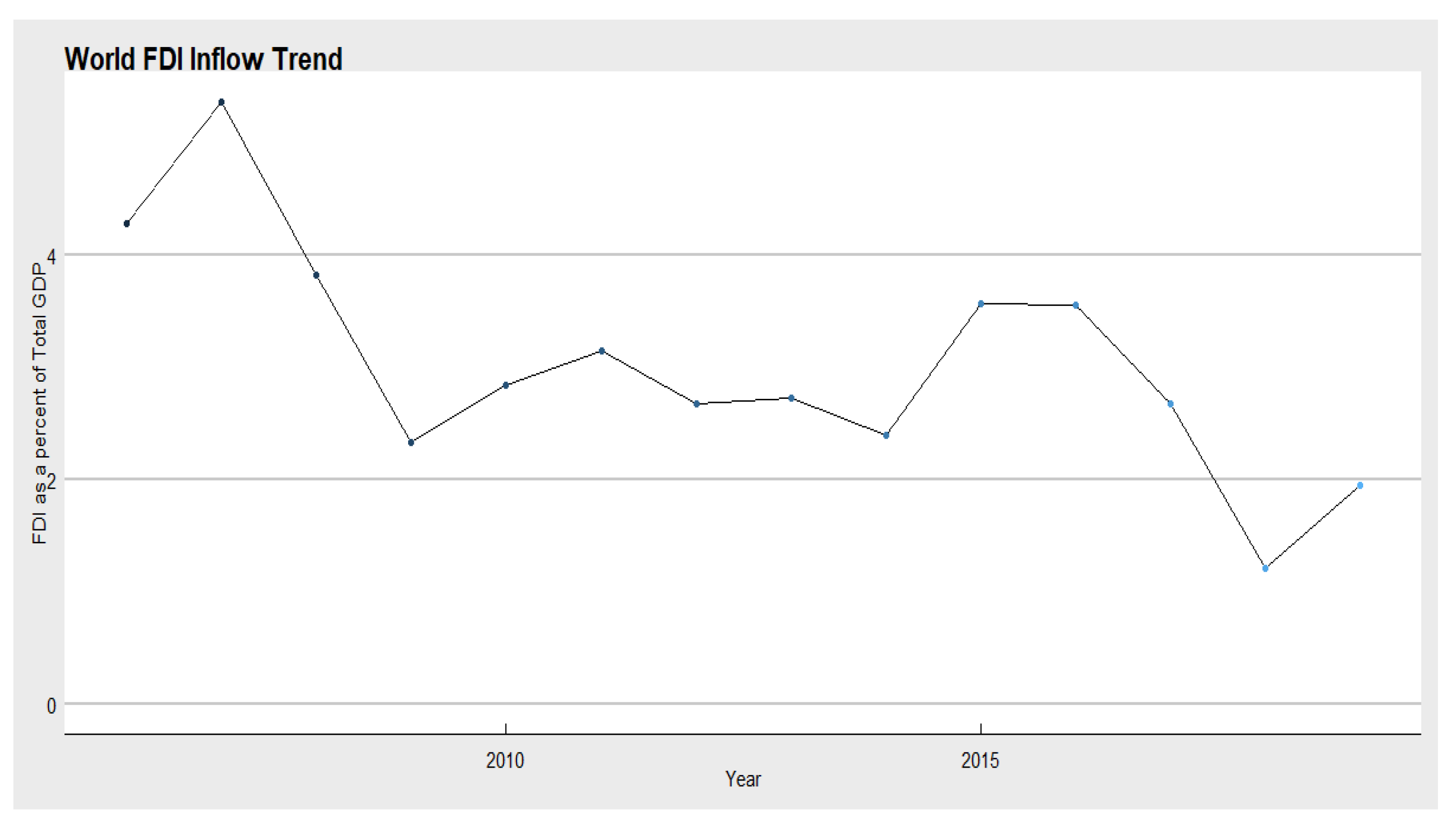 Energies 14 06039 g002 550