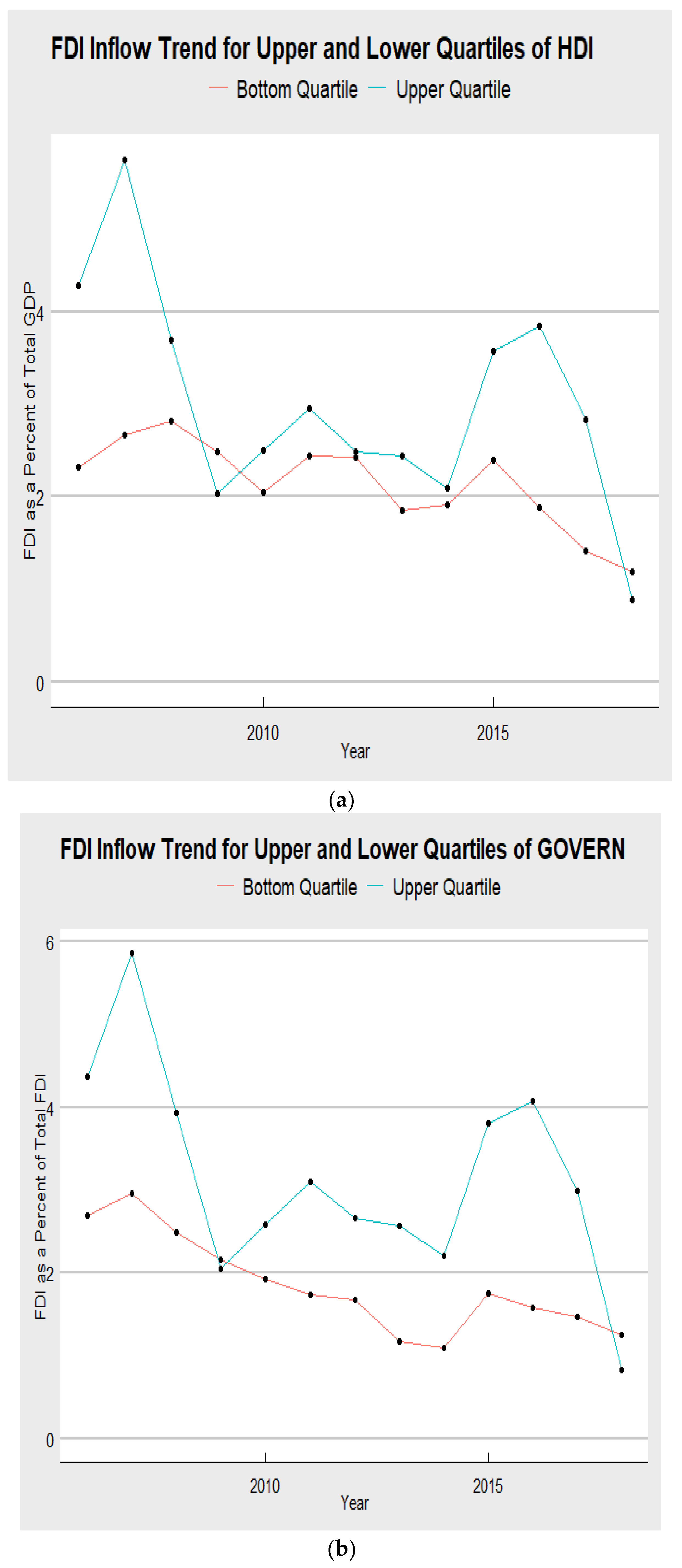 Energies 14 06039 g005 550