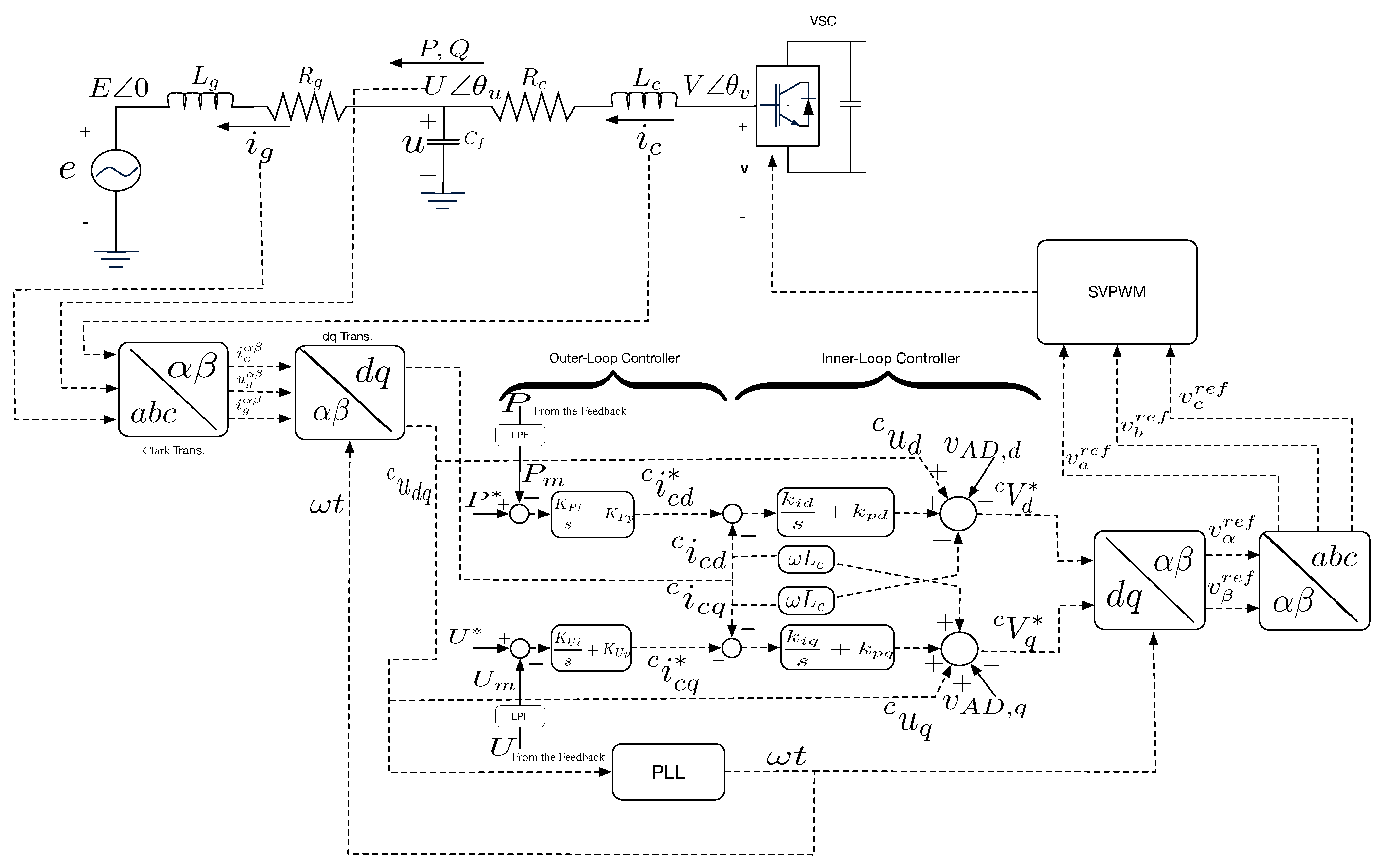 Adaptive Impedance-Conditioned Phase-Locked Loop for the VSC