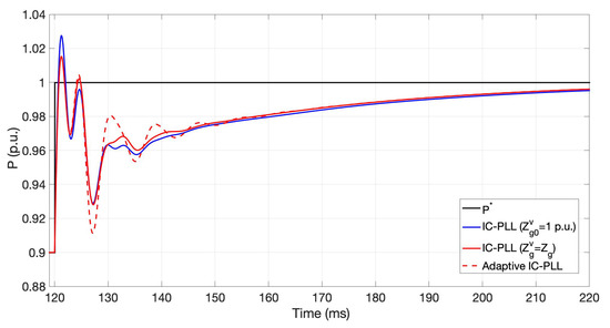 Adaptive Impedance-Conditioned Phase-Locked Loop for the VSC