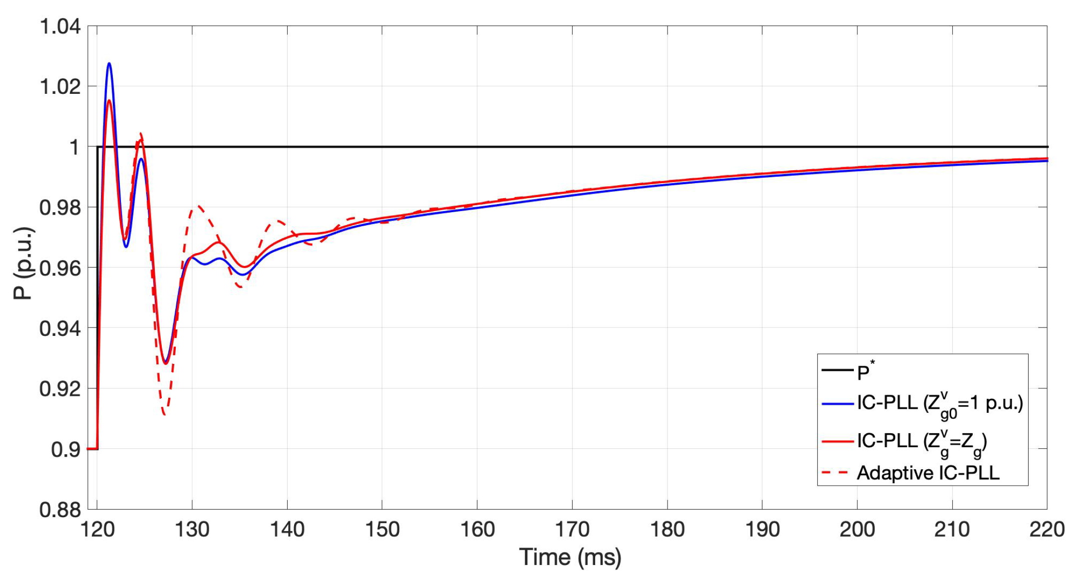 Energies 14 06040 g009 550