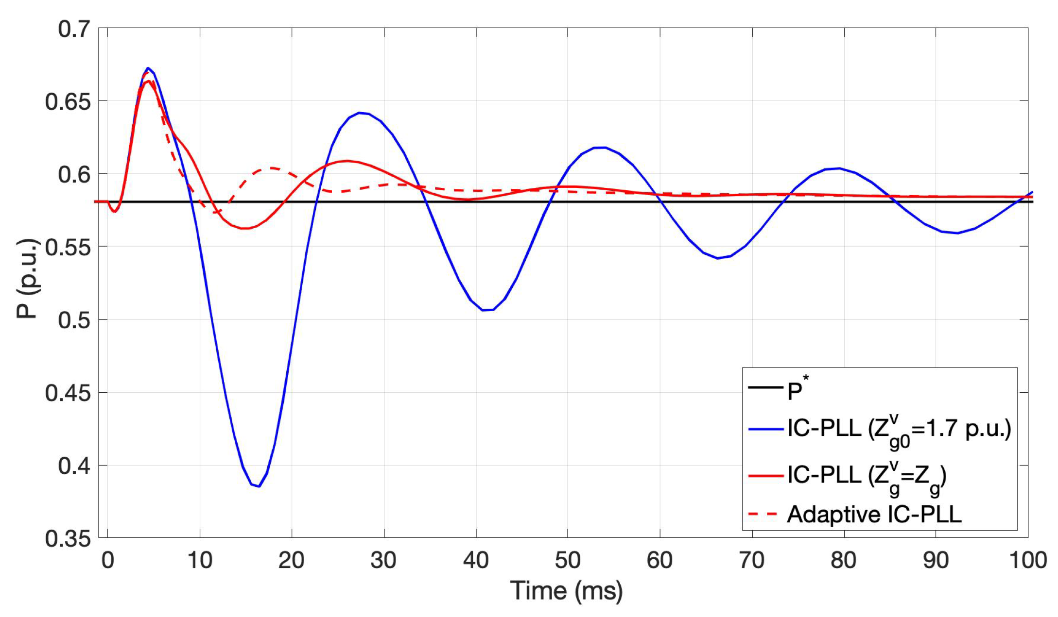 Energies 14 06040 g011 550