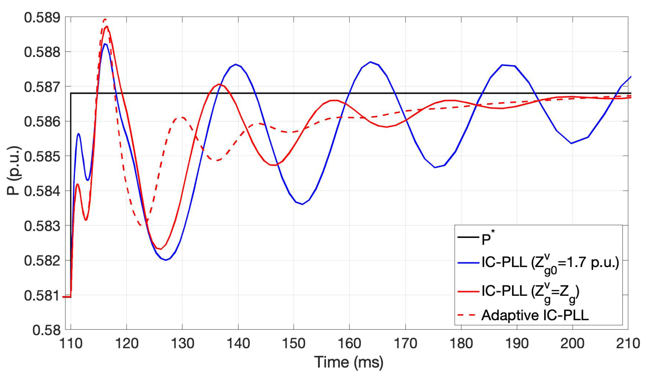 Energies 14 06040 g012 550