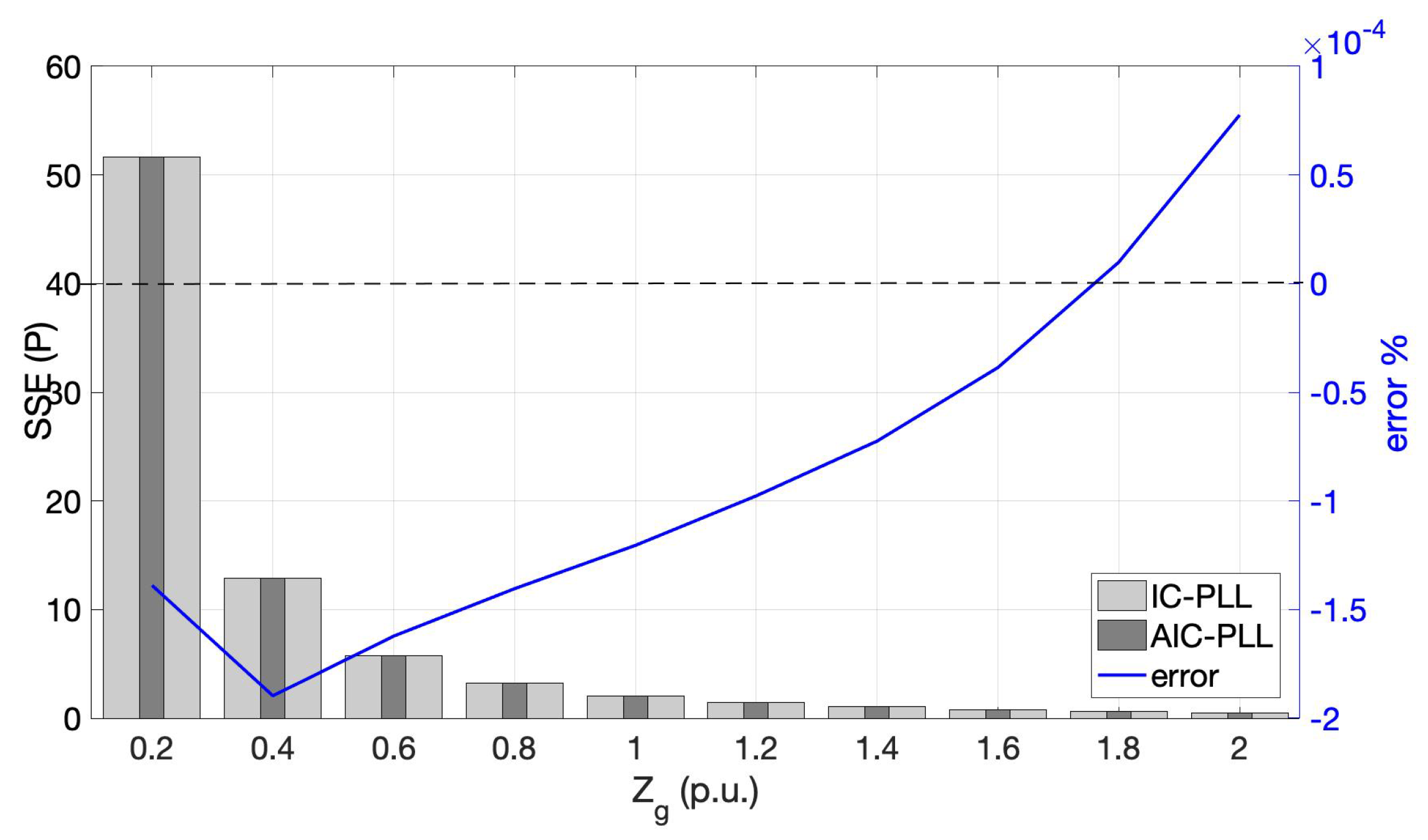 Energies 14 06040 g014 550