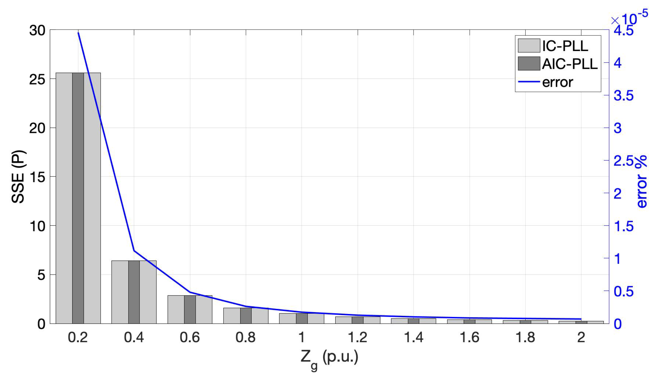 Energies 14 06040 g015 550
