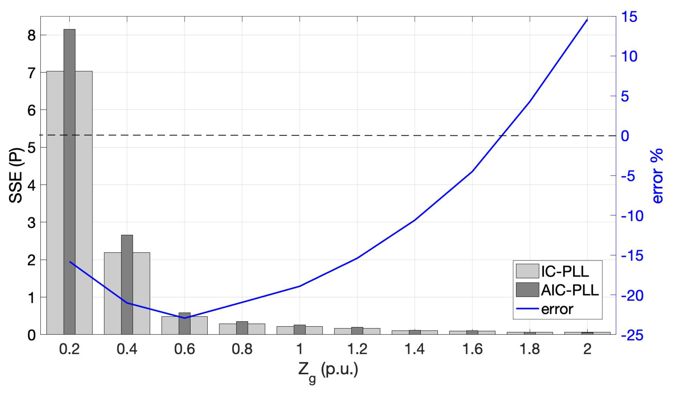 Energies 14 06040 g018 550