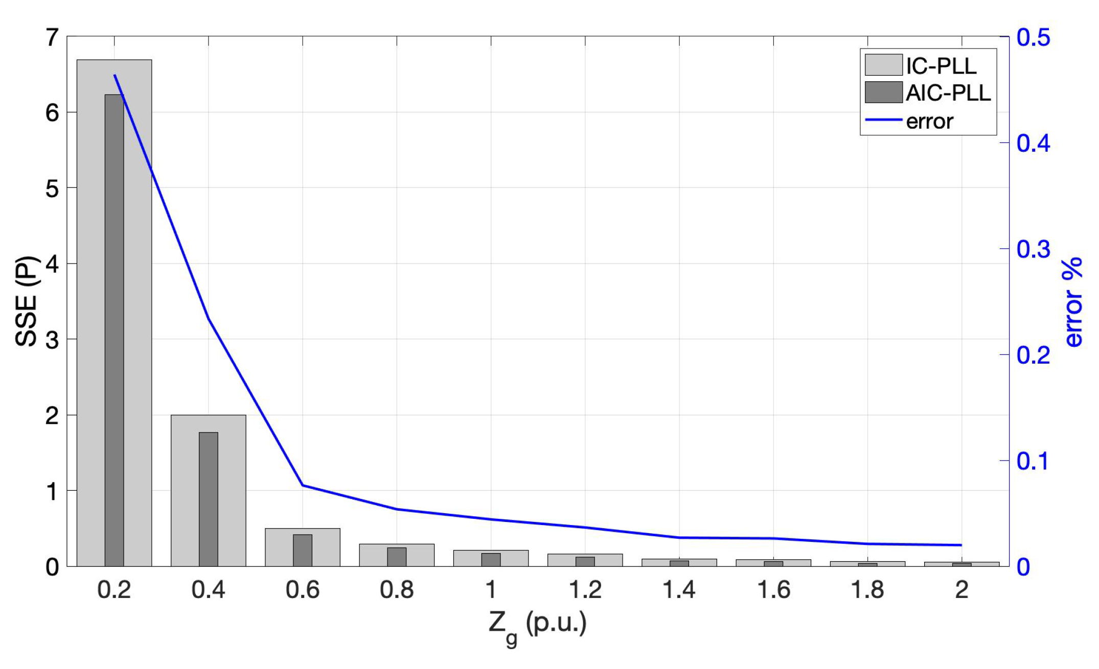Energies 14 06040 g019 550
