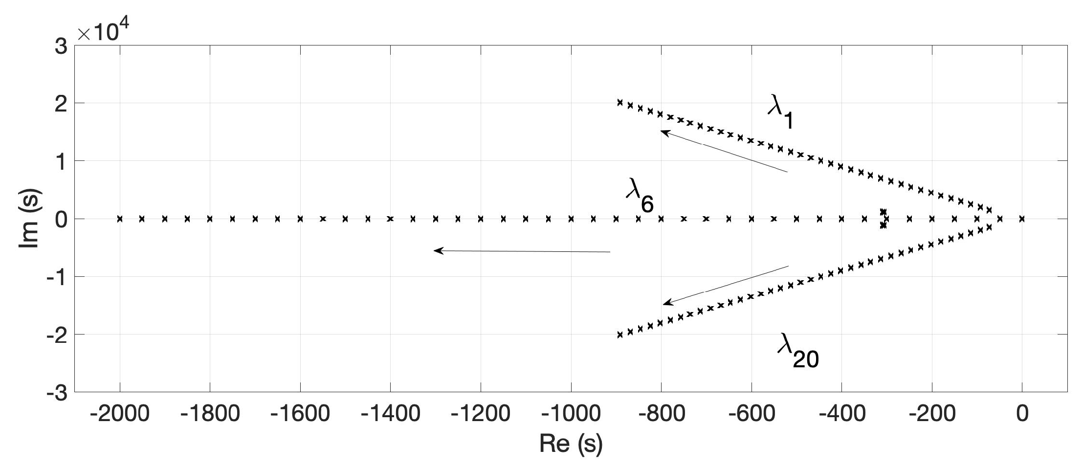 Energies 14 06040 g020 550