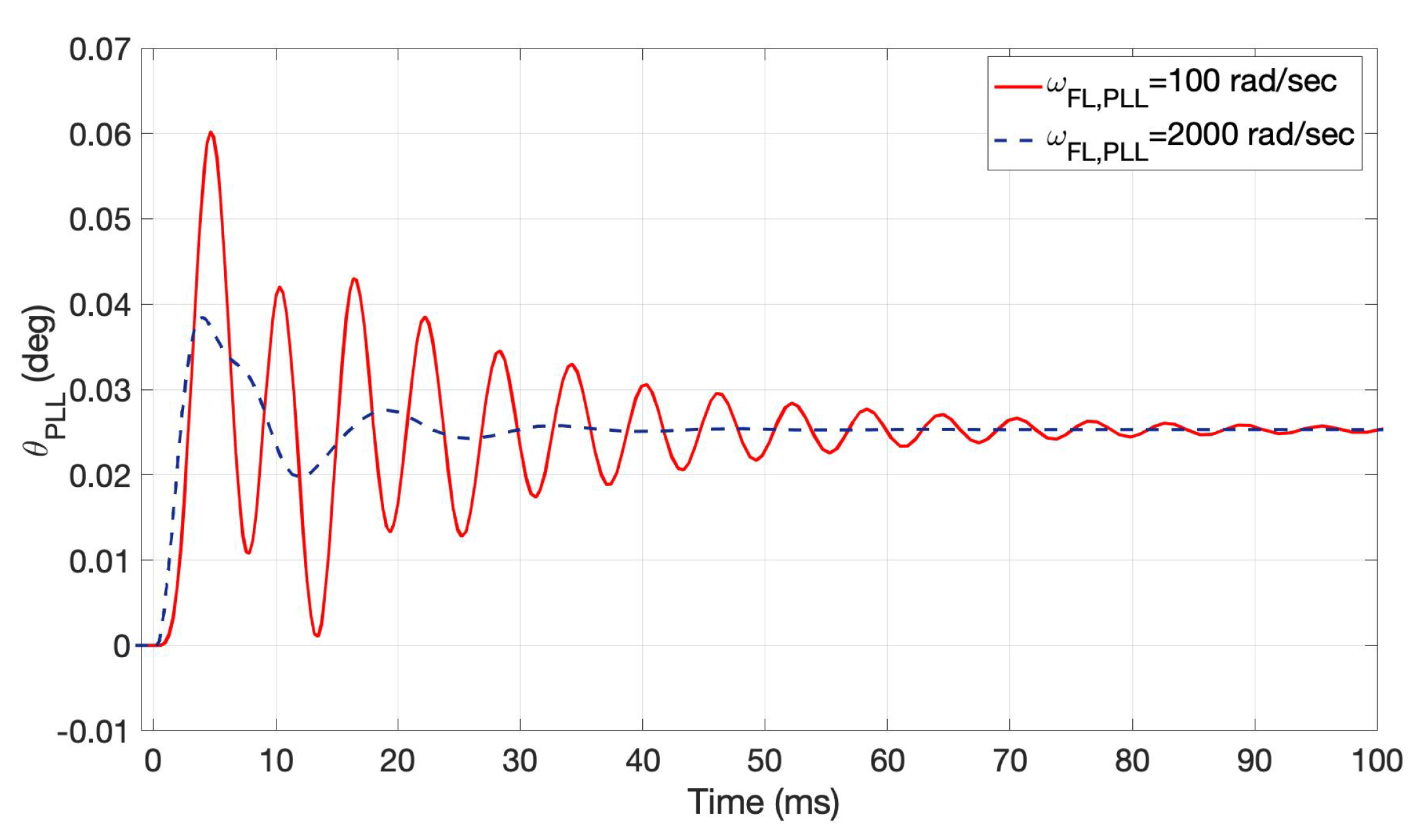 Energies 14 06040 g022 550