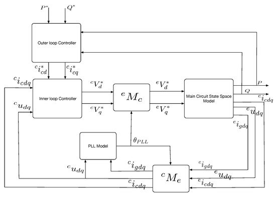 Adaptive Impedance-Conditioned Phase-Locked Loop for the VSC