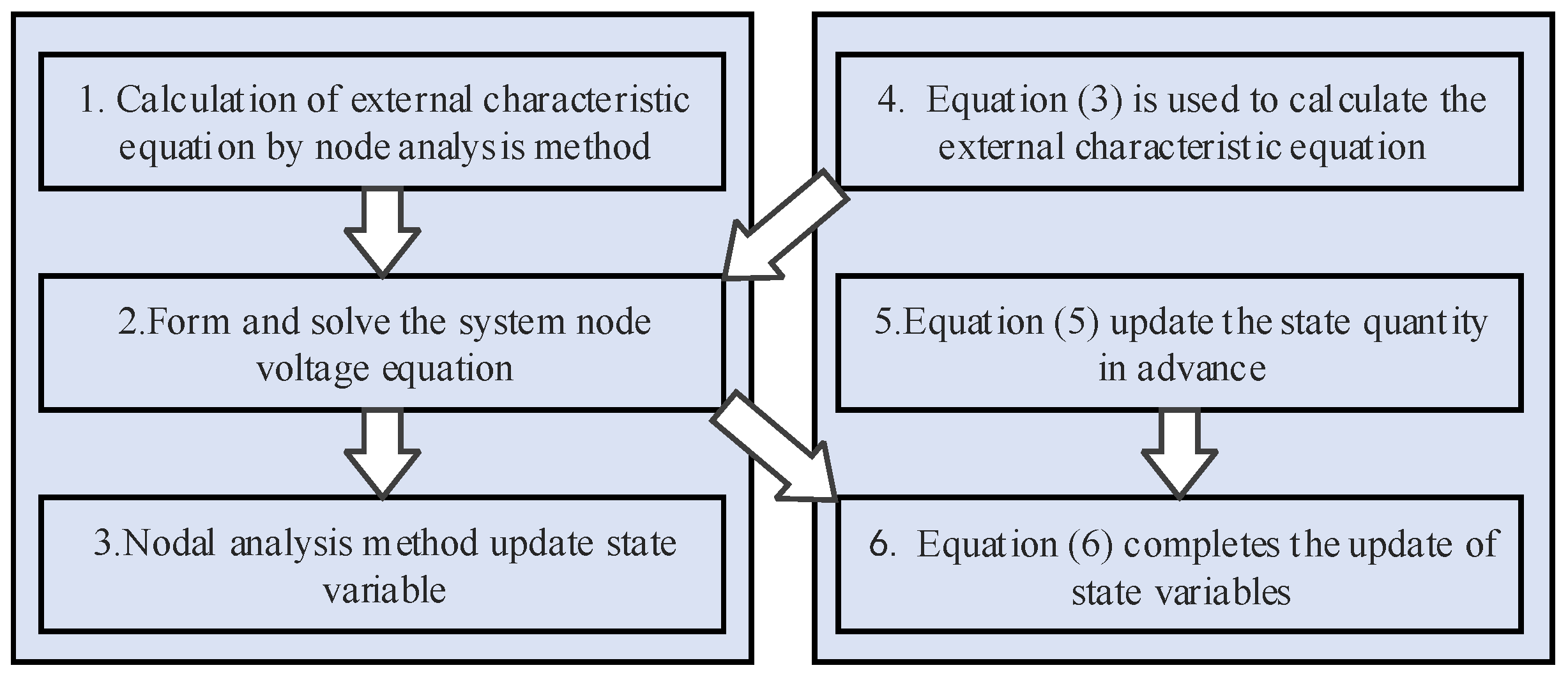 Energies 14 06041 g004 550