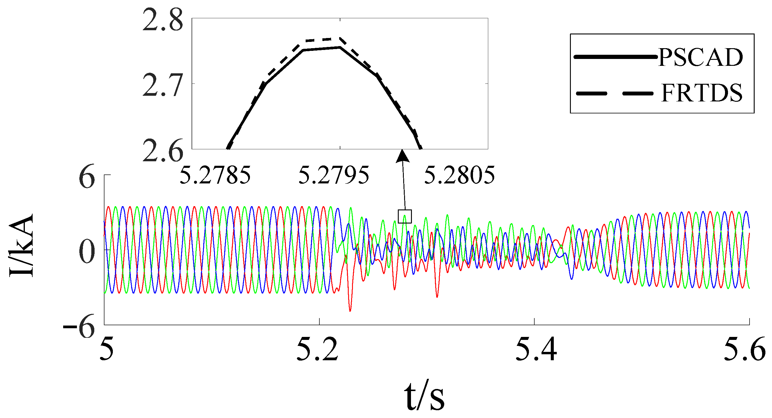 Energies 14 06041 g013 550