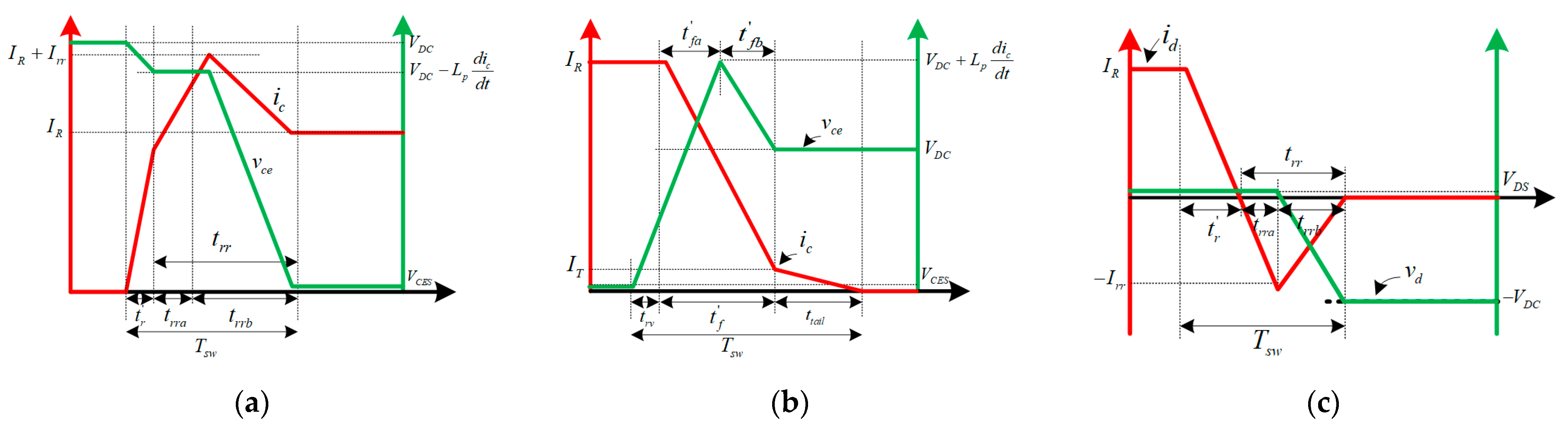 Energies 14 06045 g005
