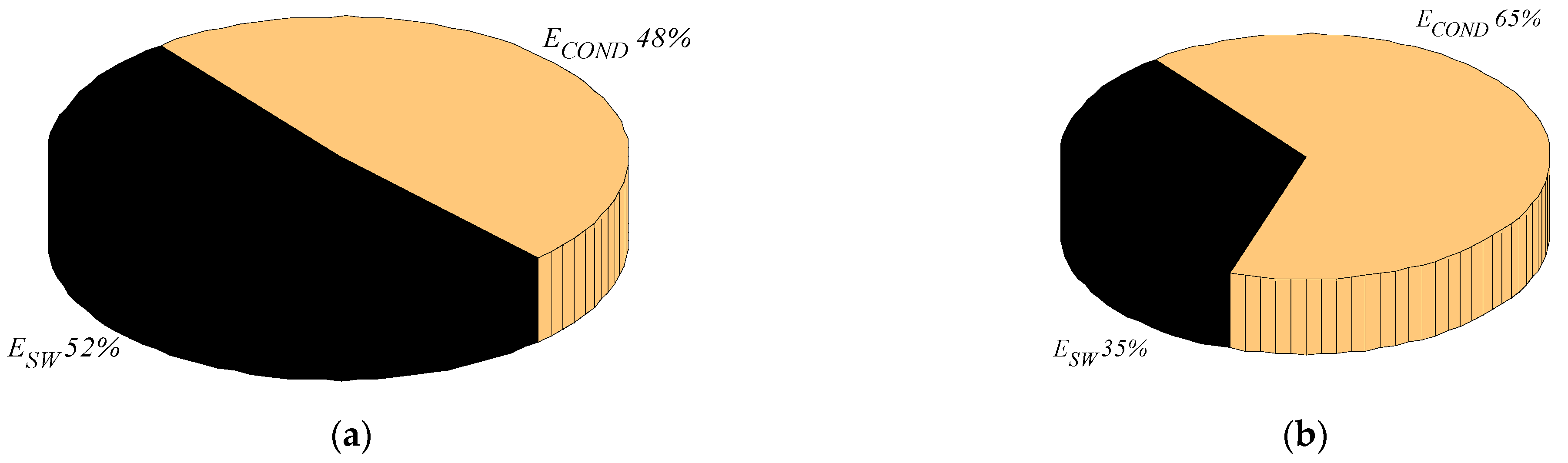 Energies 14 06045 g007