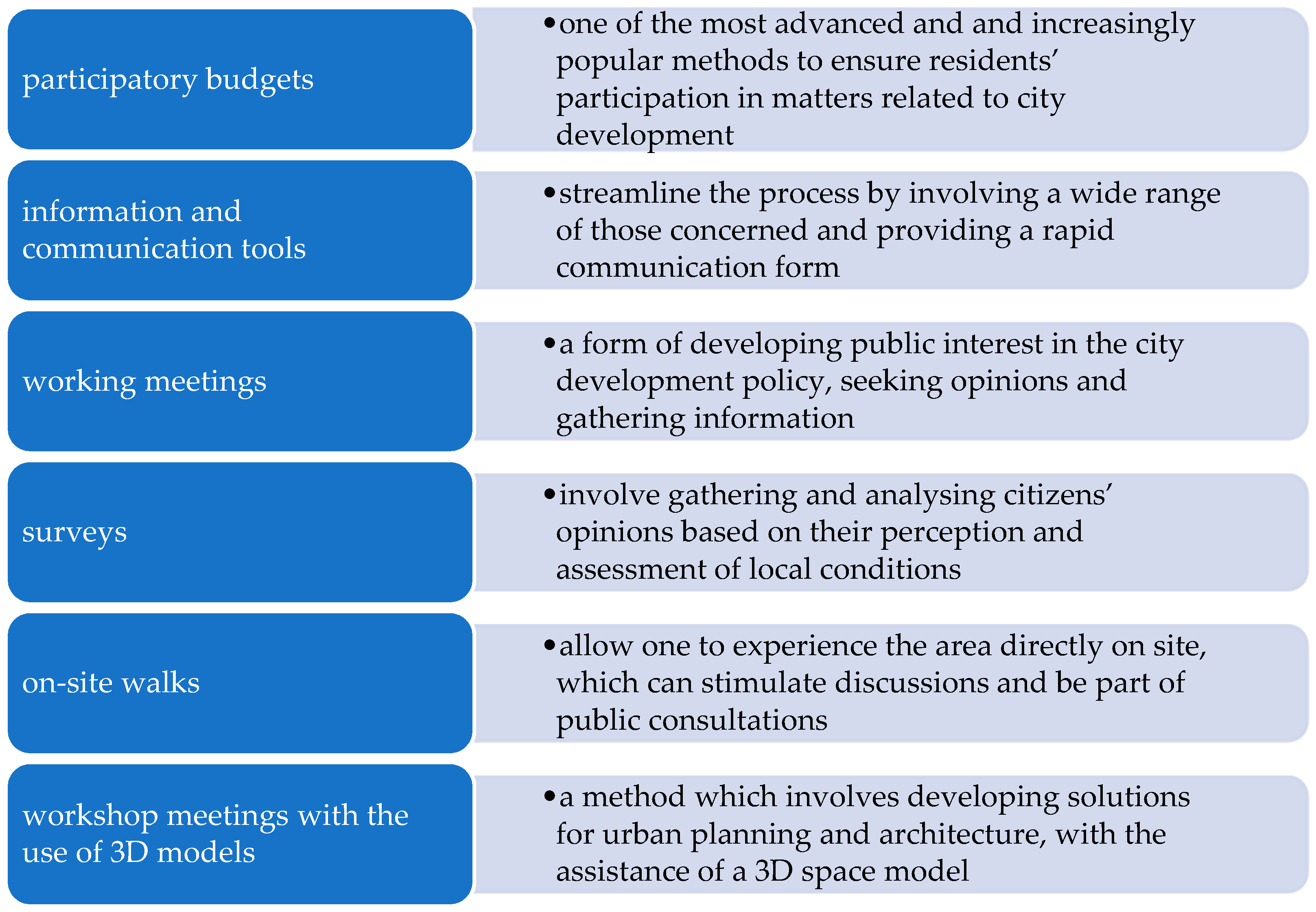 Energies 14 06046 g001