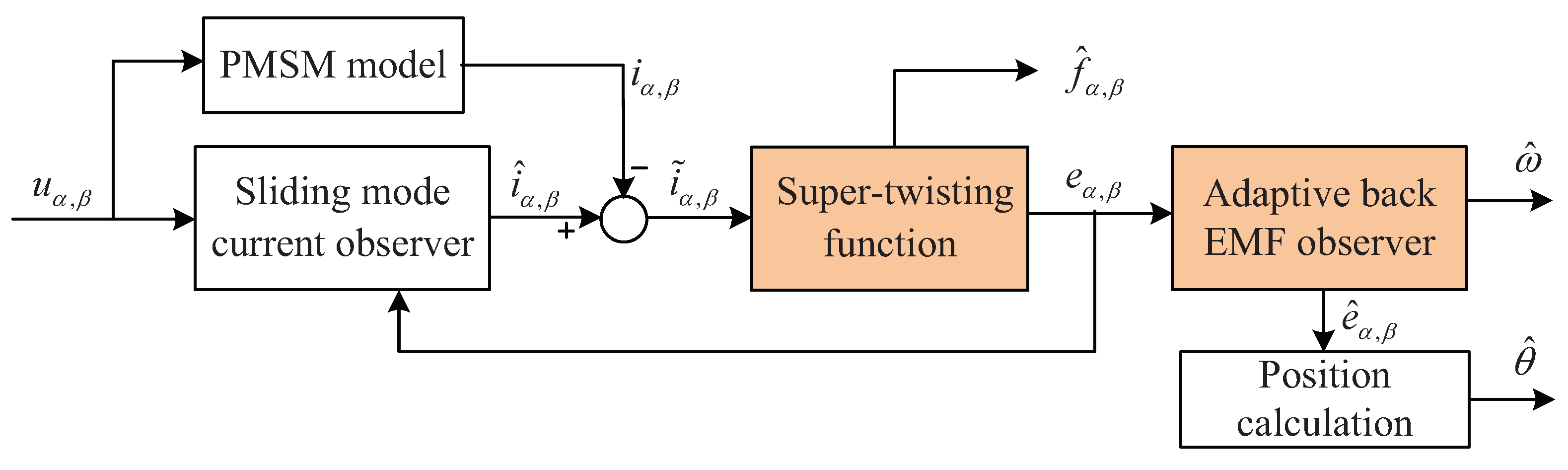 Energies 14 06047 g002