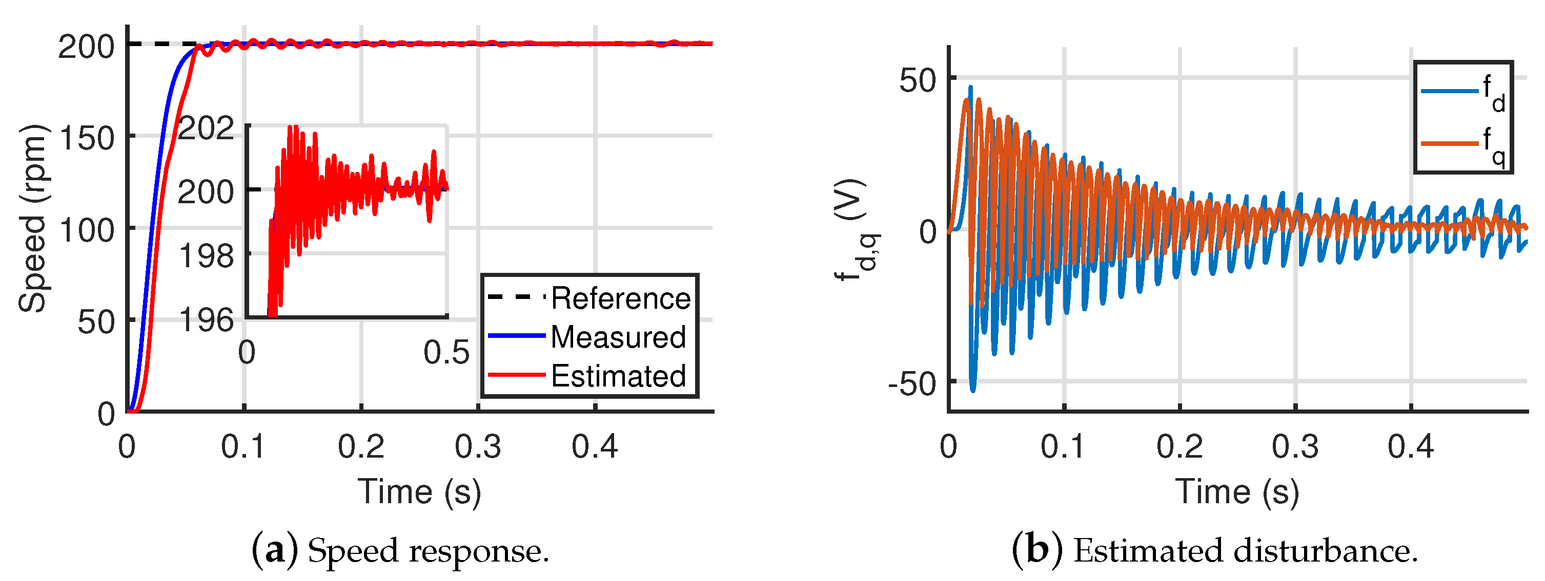 Energies 14 06047 g007