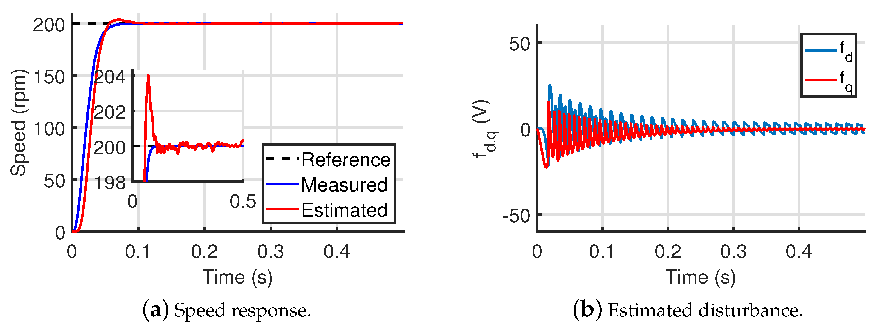 Energies 14 06047 g008