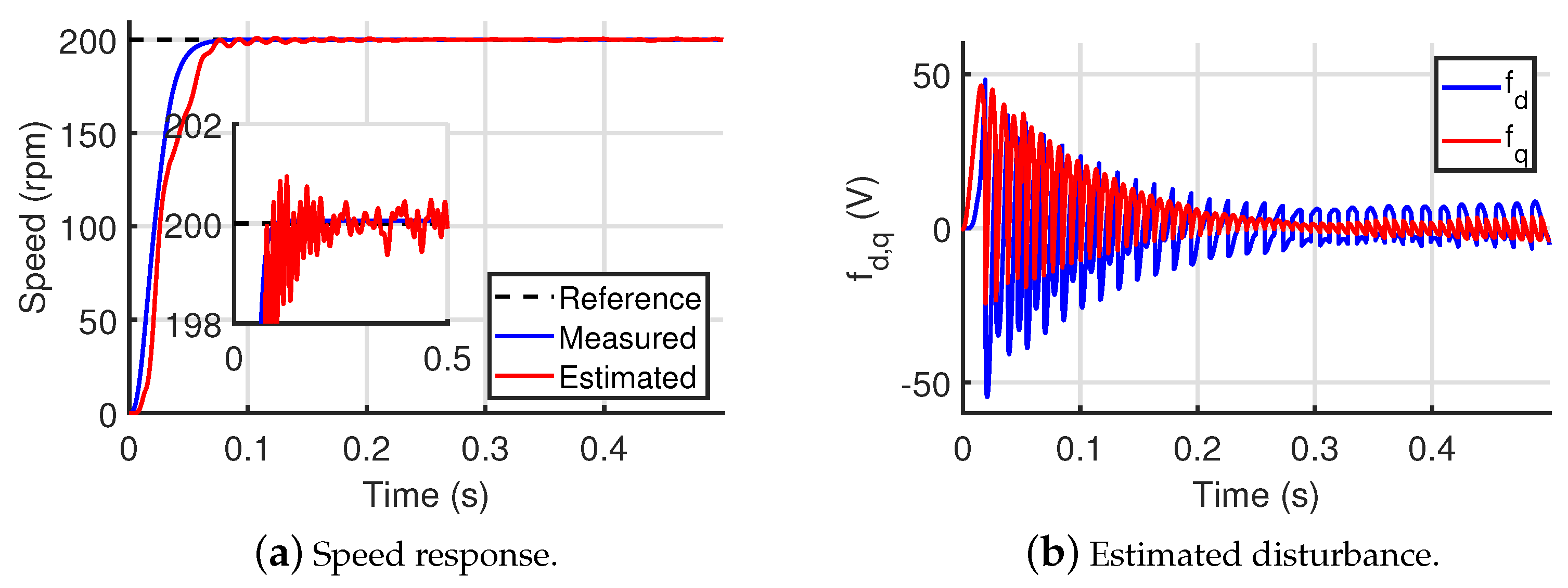 Energies 14 06047 g009