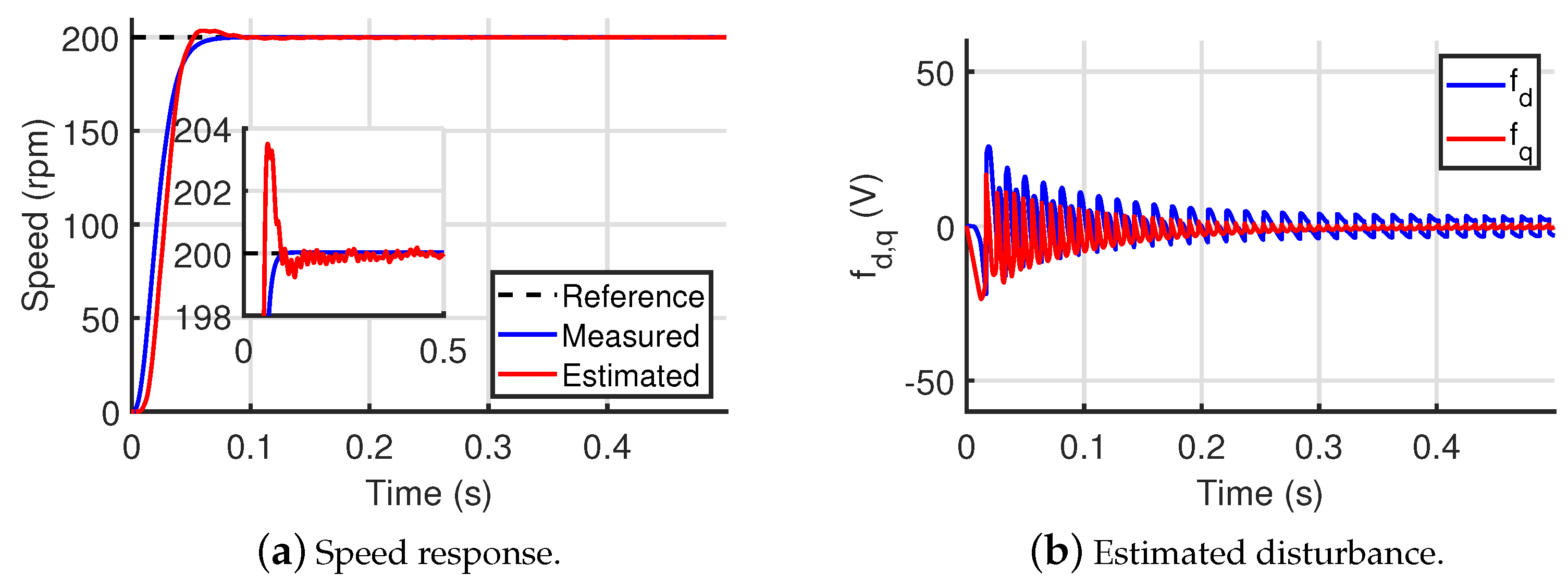 Energies 14 06047 g010